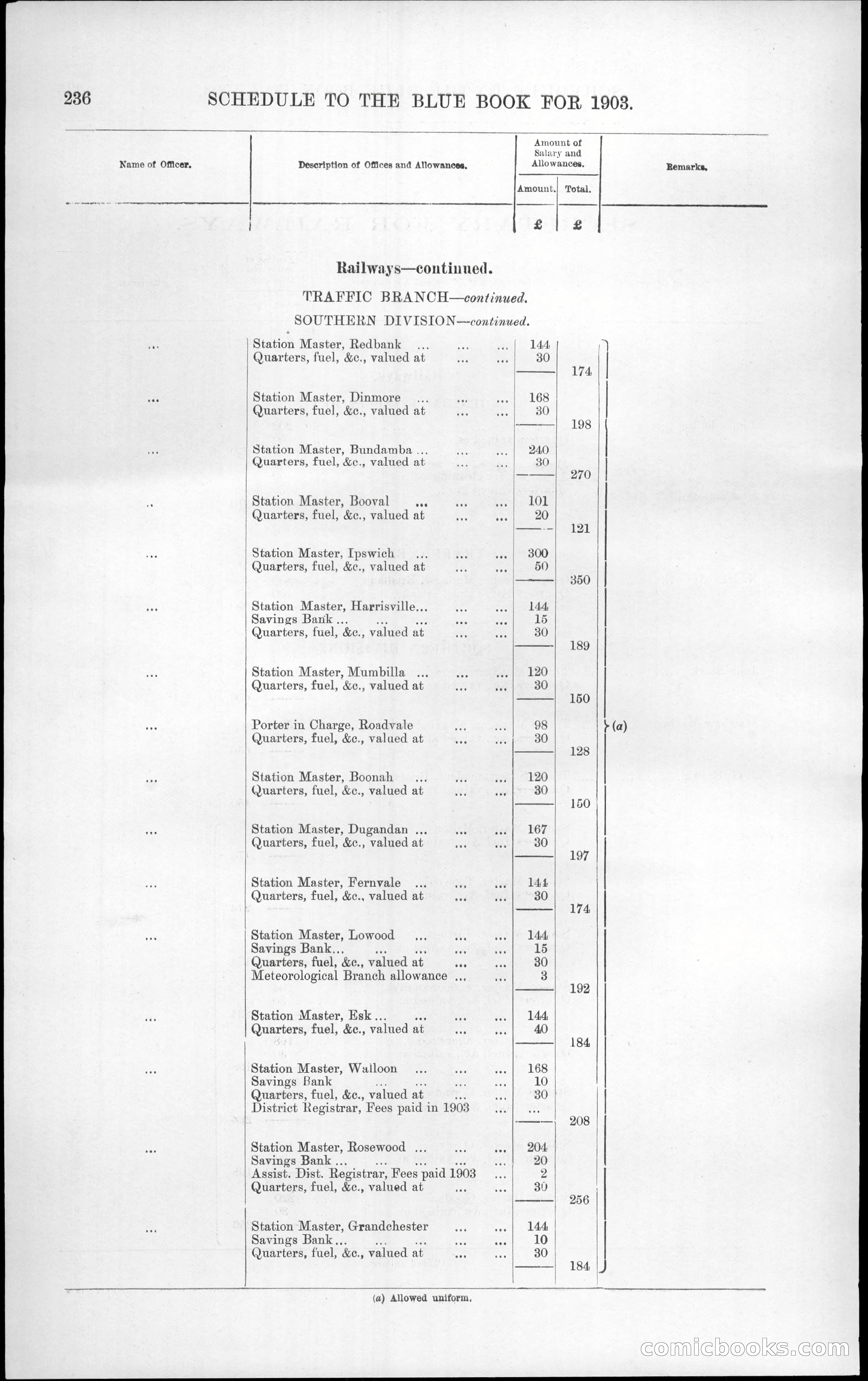 Queensland Blue Book, 1903 — page 272 of 286