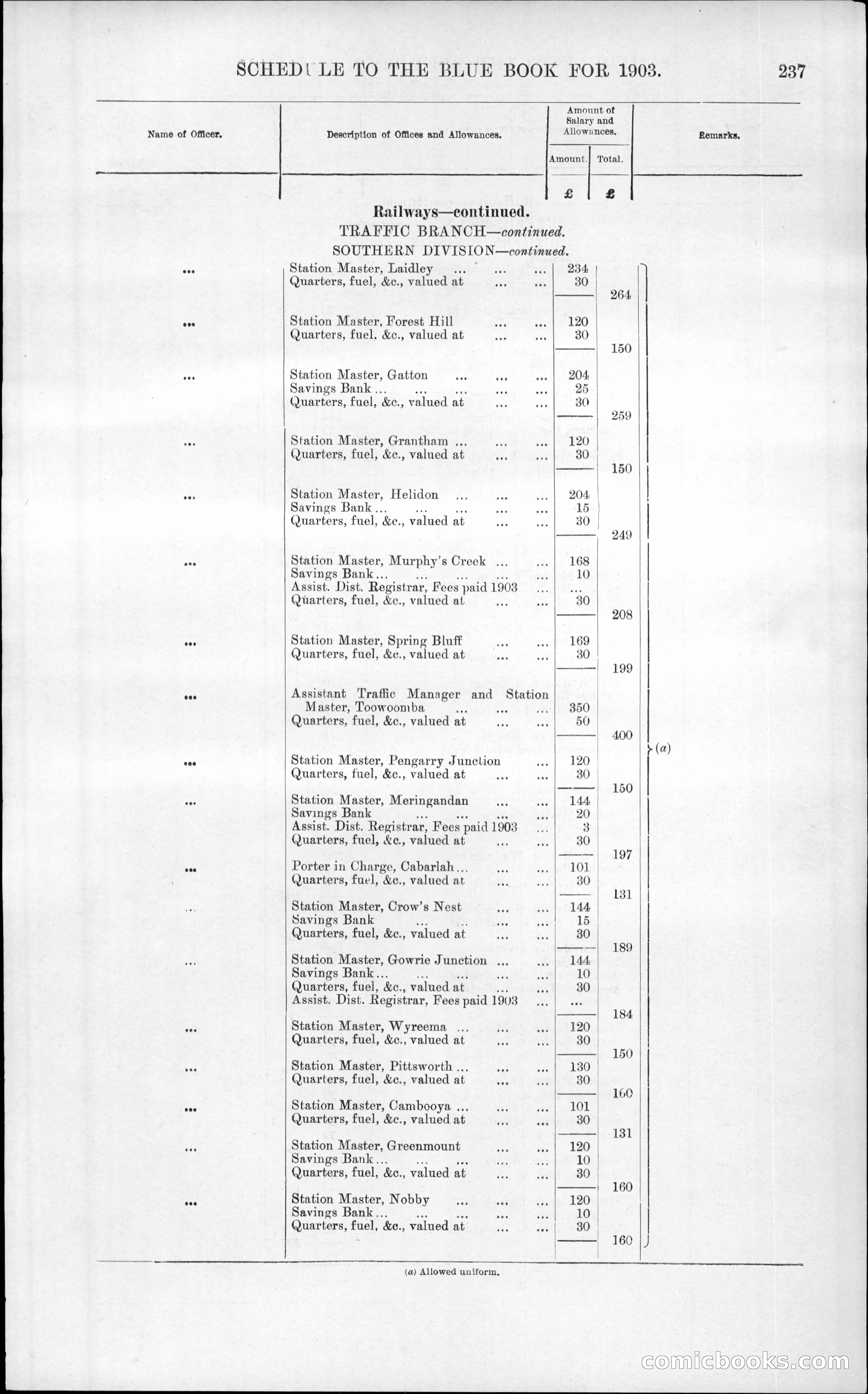Queensland Blue Book, 1903 — page 273 of 286