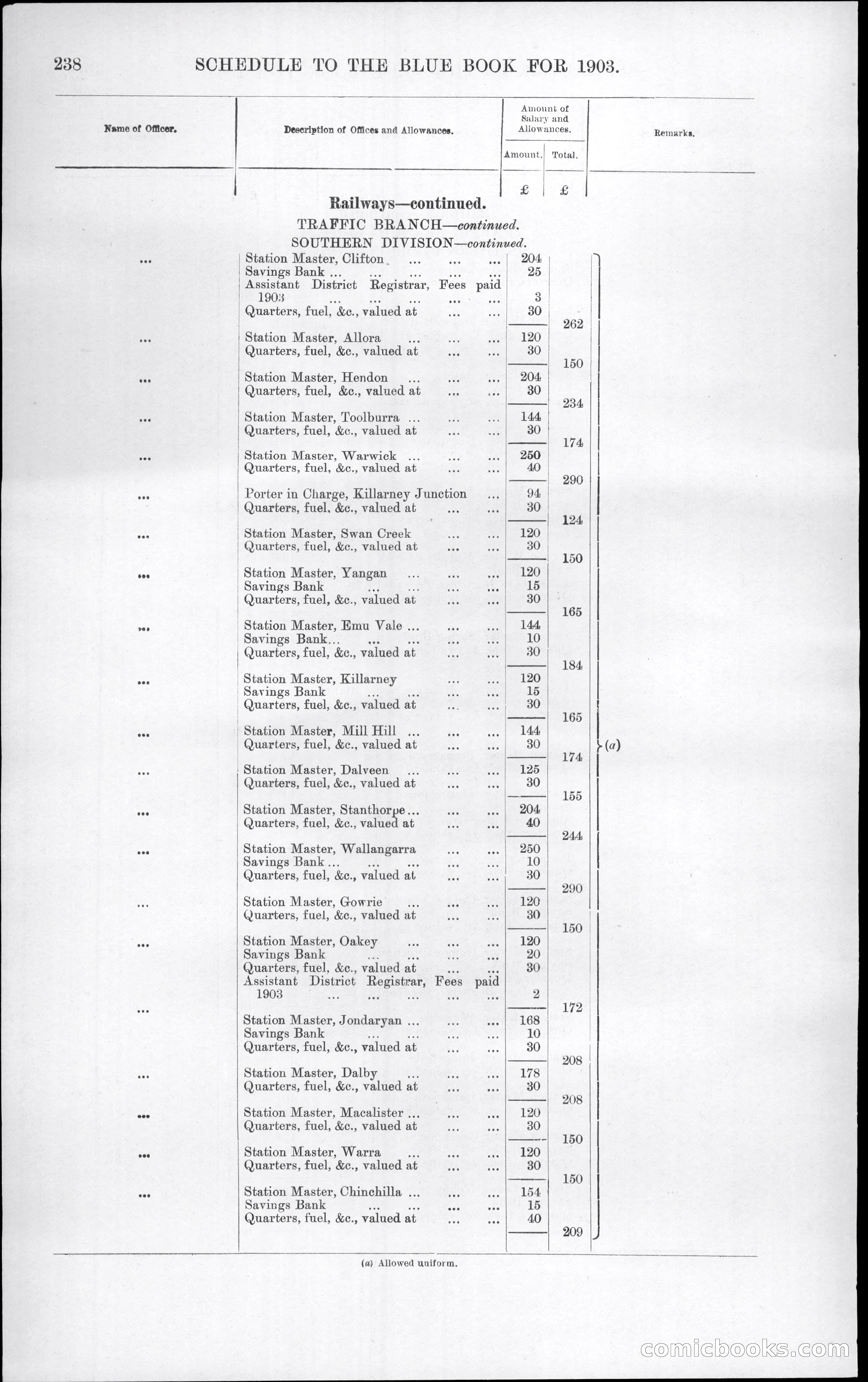 Queensland Blue Book, 1903 — page 274 of 286
