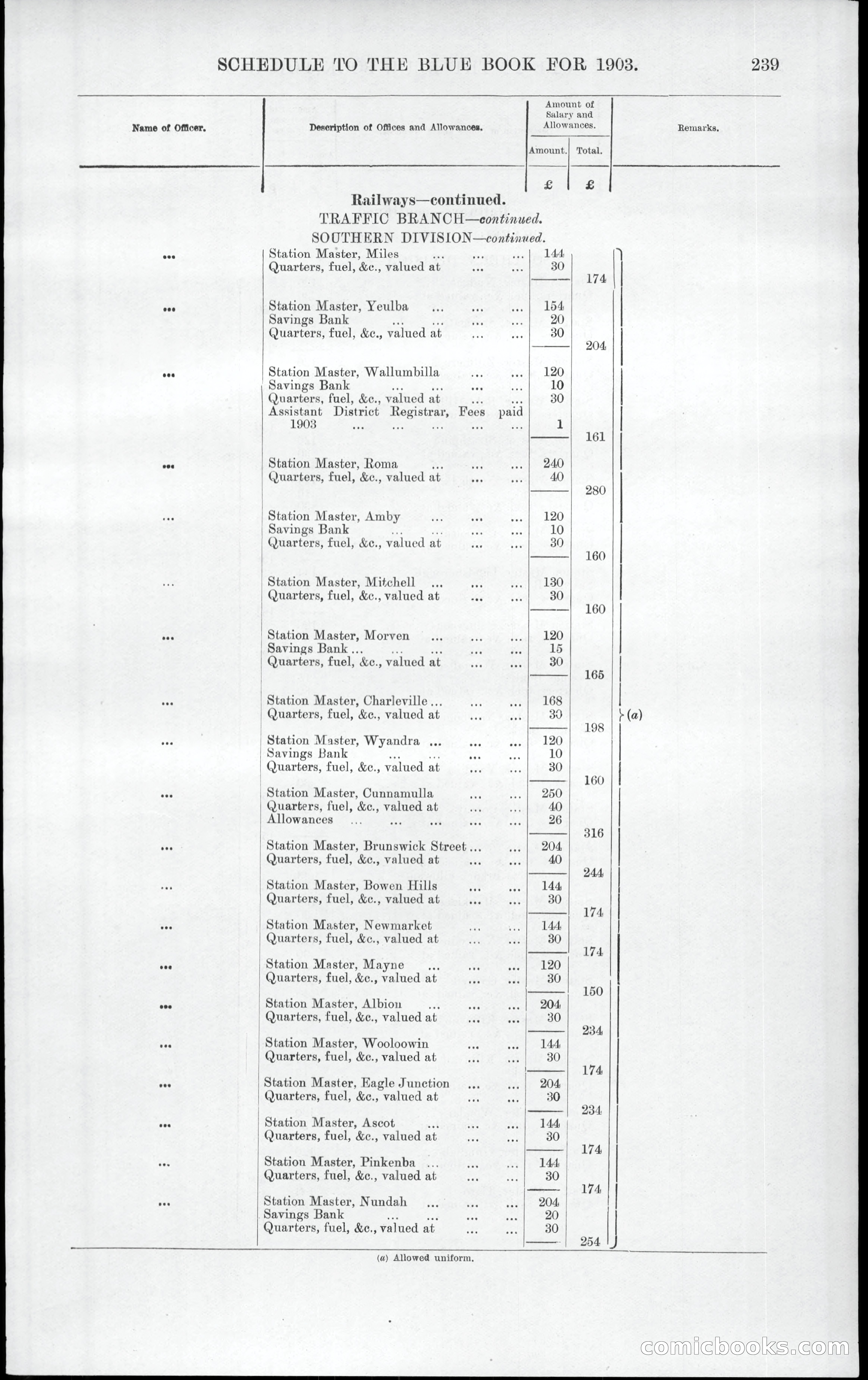 Queensland Blue Book, 1903 — page 275 of 286