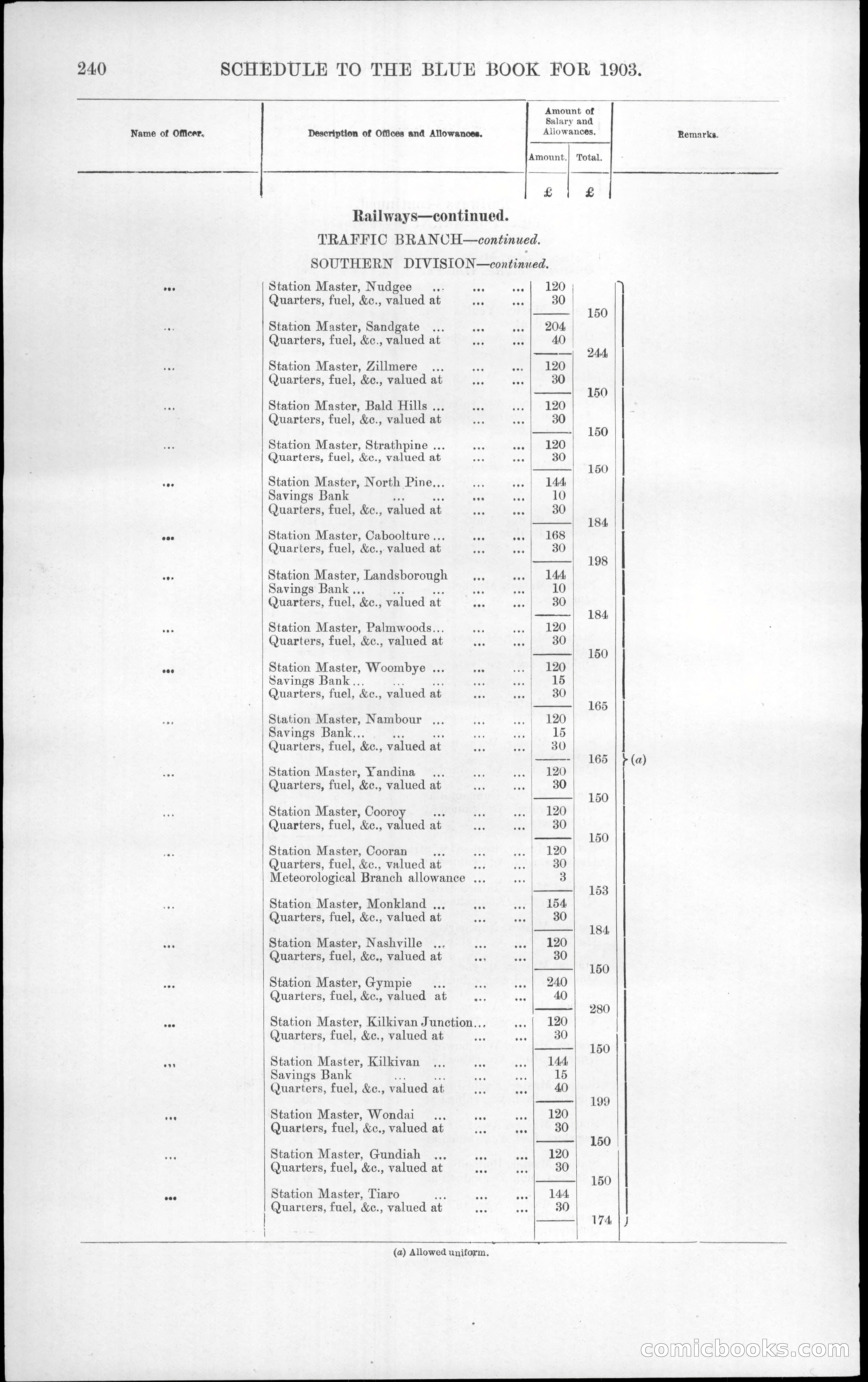 Queensland Blue Book, 1903 — page 276 of 286