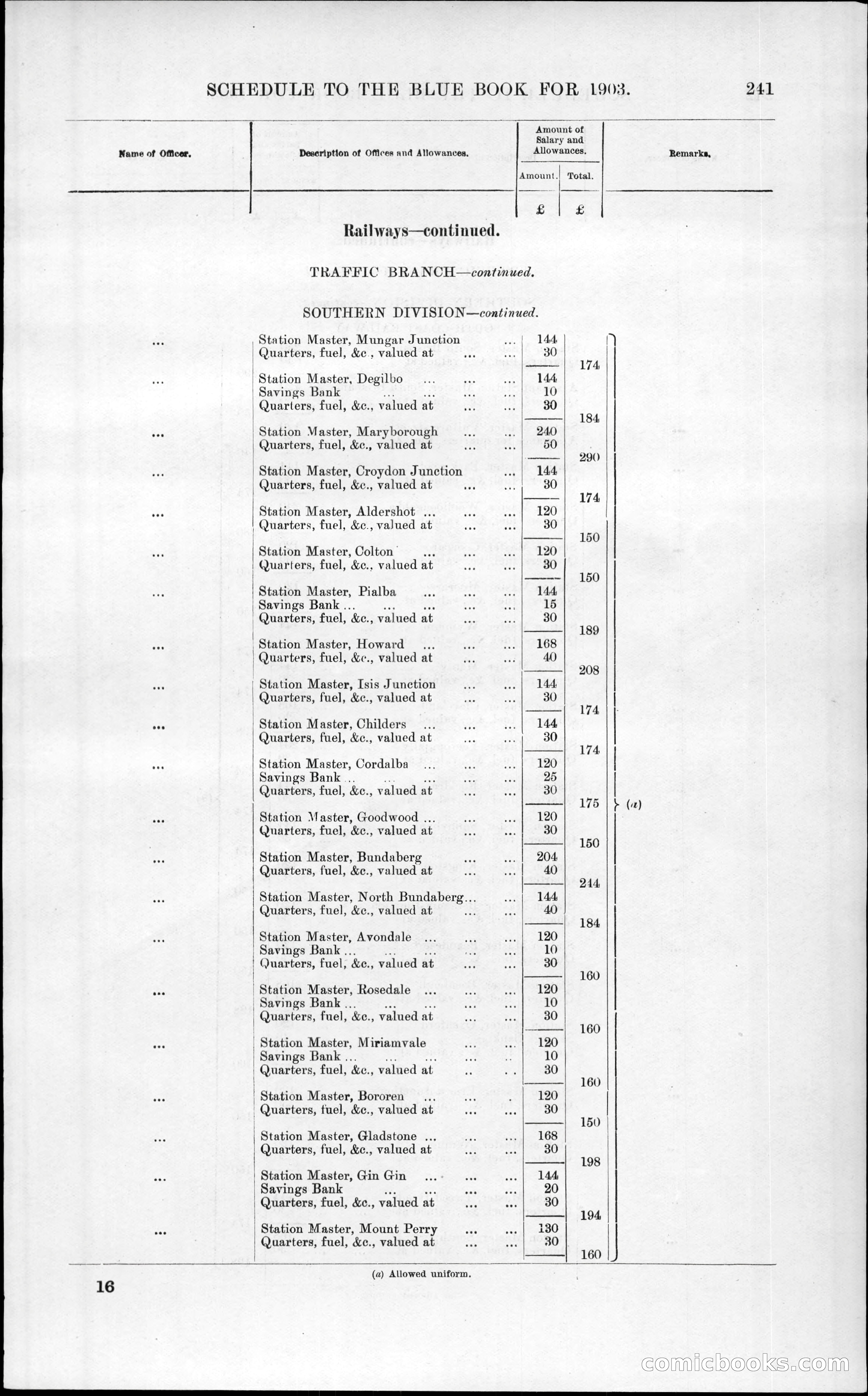 Queensland Blue Book, 1903 — page 277 of 286