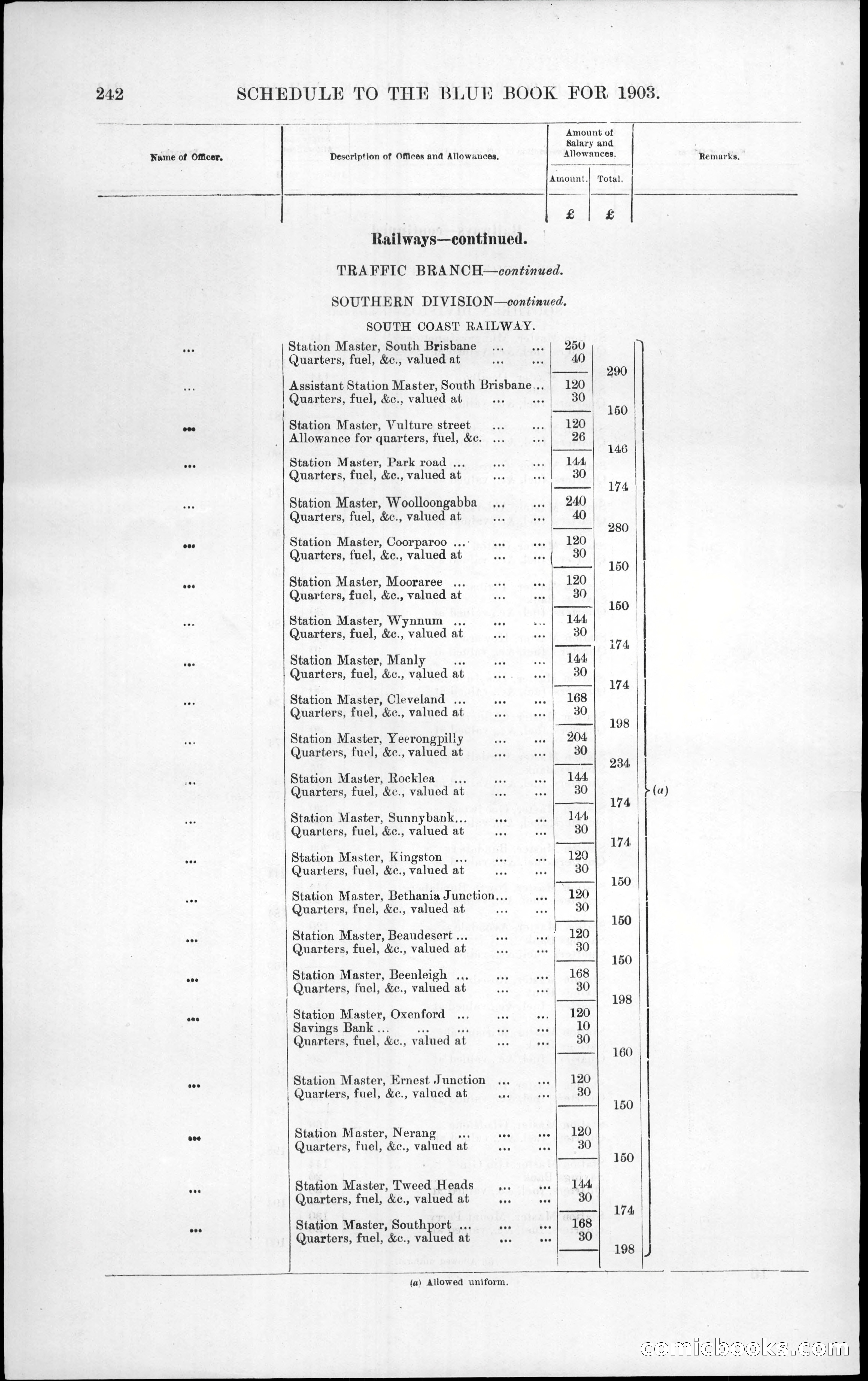 Queensland Blue Book, 1903 — page 278 of 286