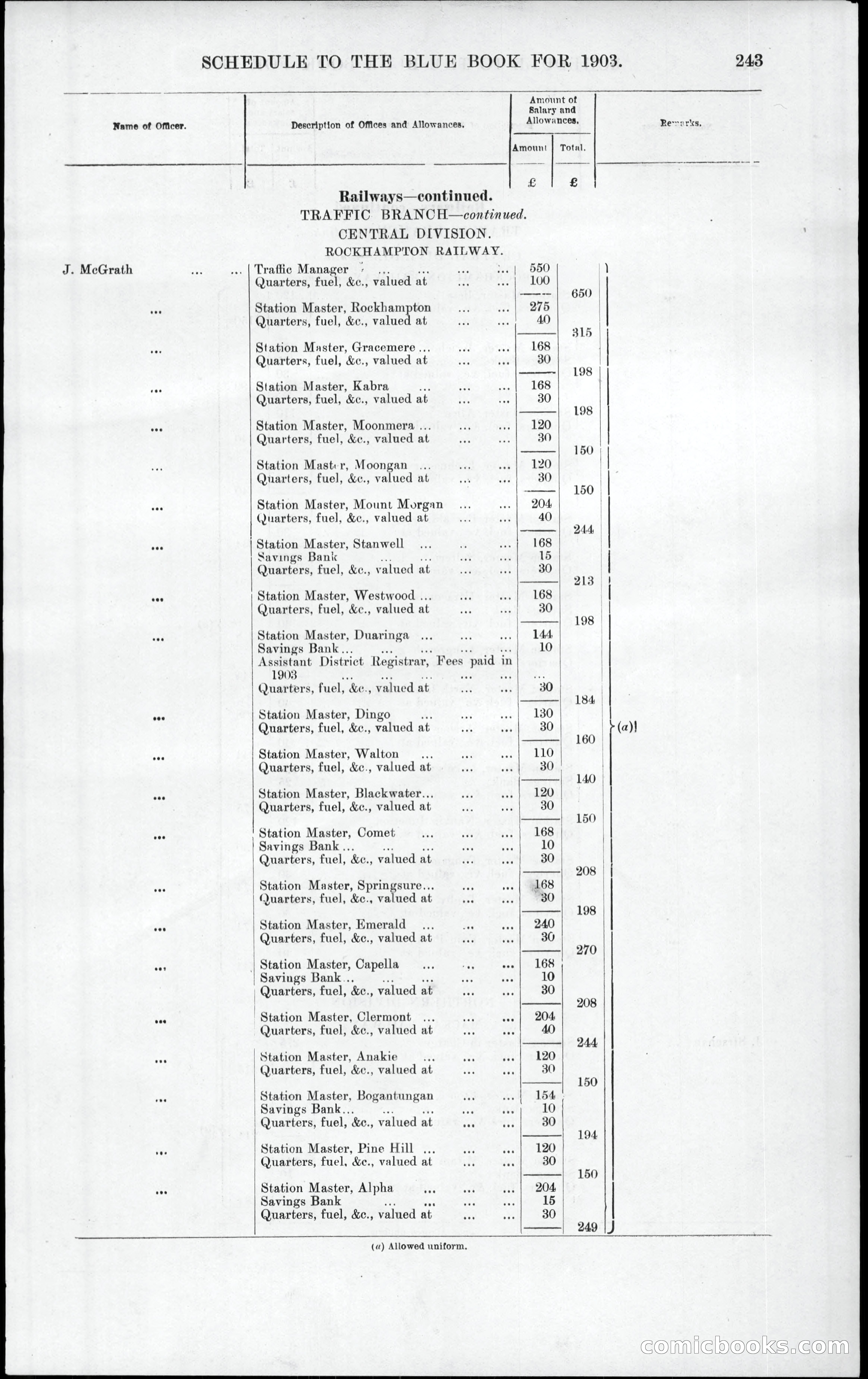 Queensland Blue Book, 1903 — page 279 of 286