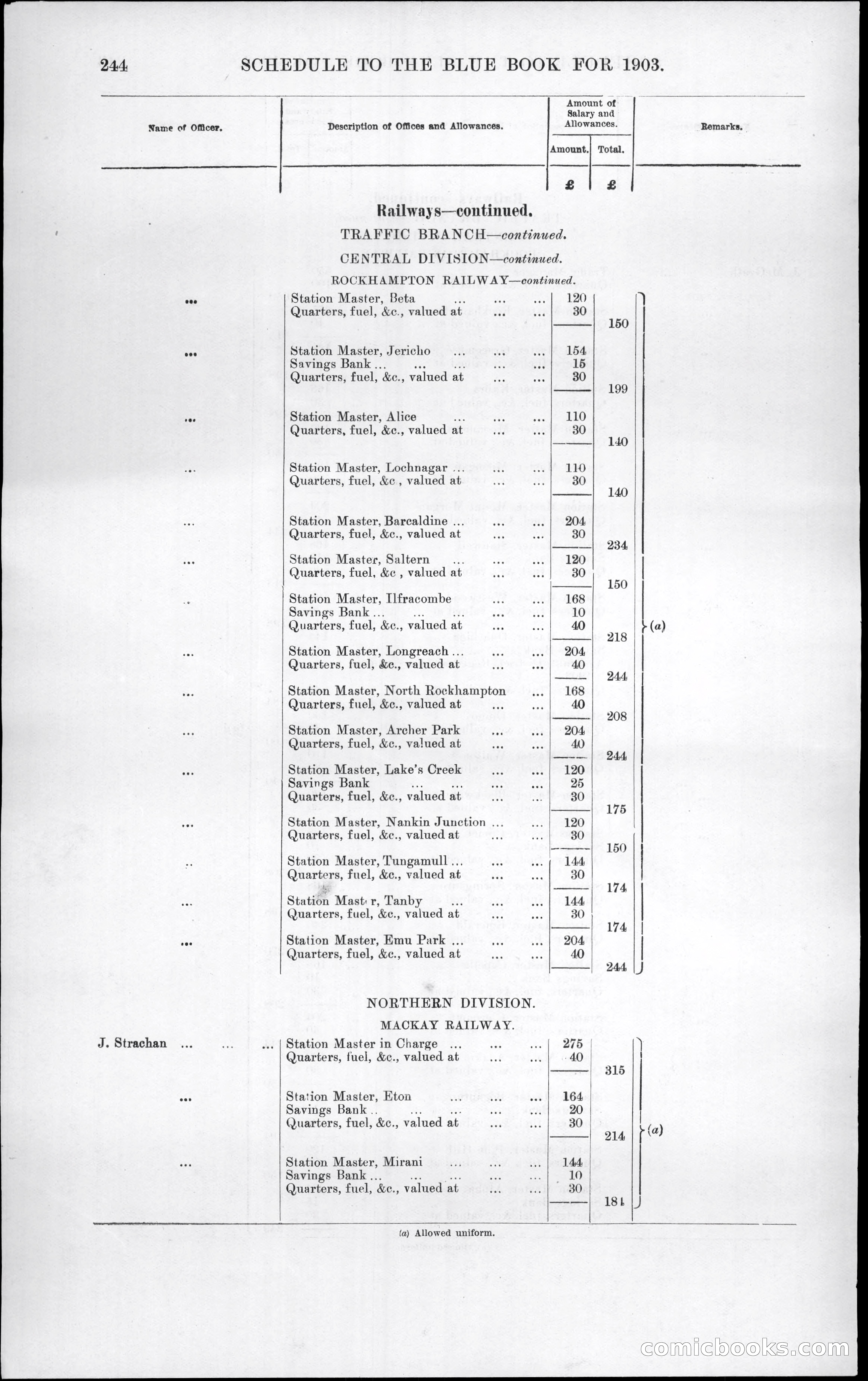 Queensland Blue Book, 1903 — page 280 of 286