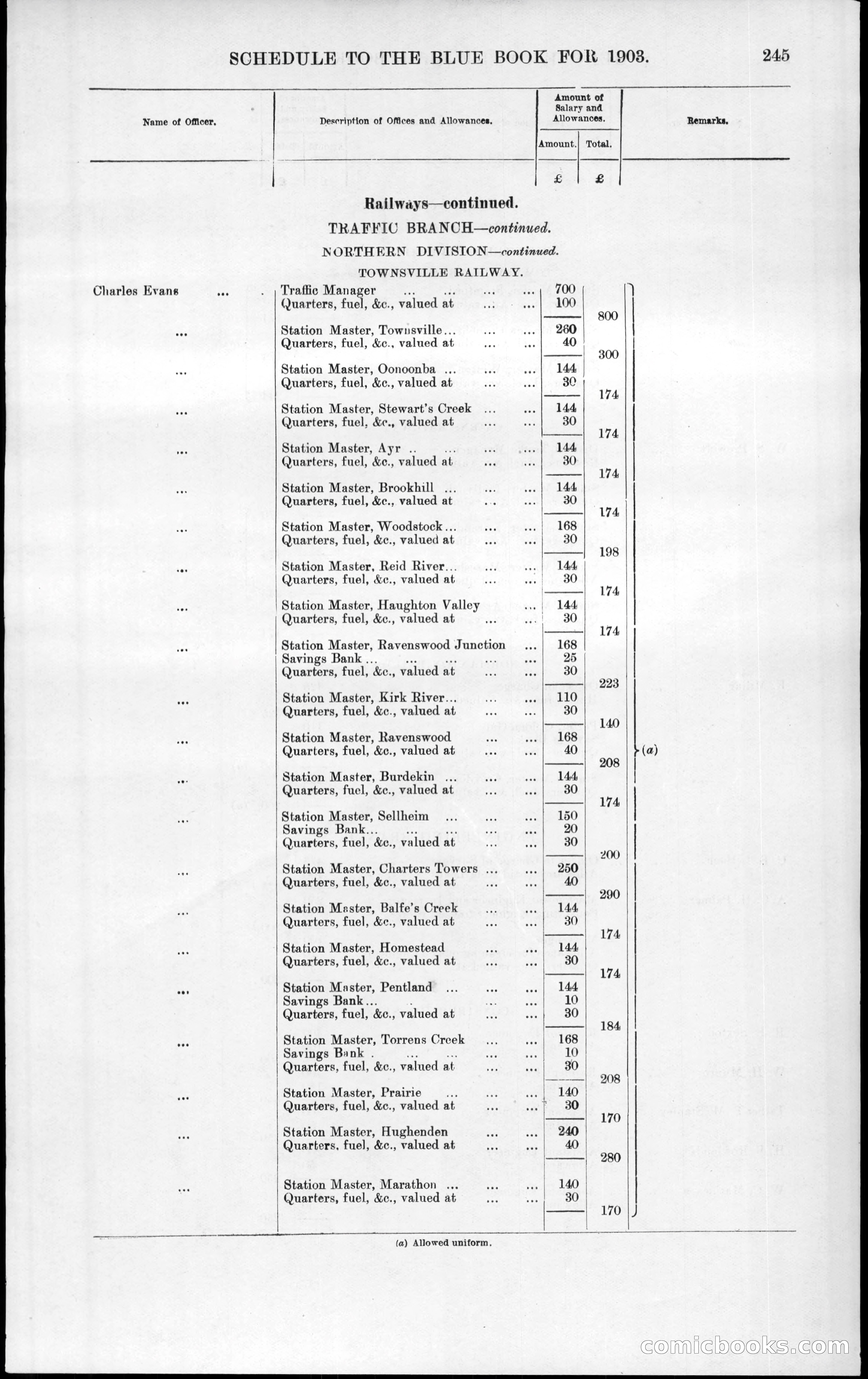 Queensland Blue Book, 1903 — page 281 of 286