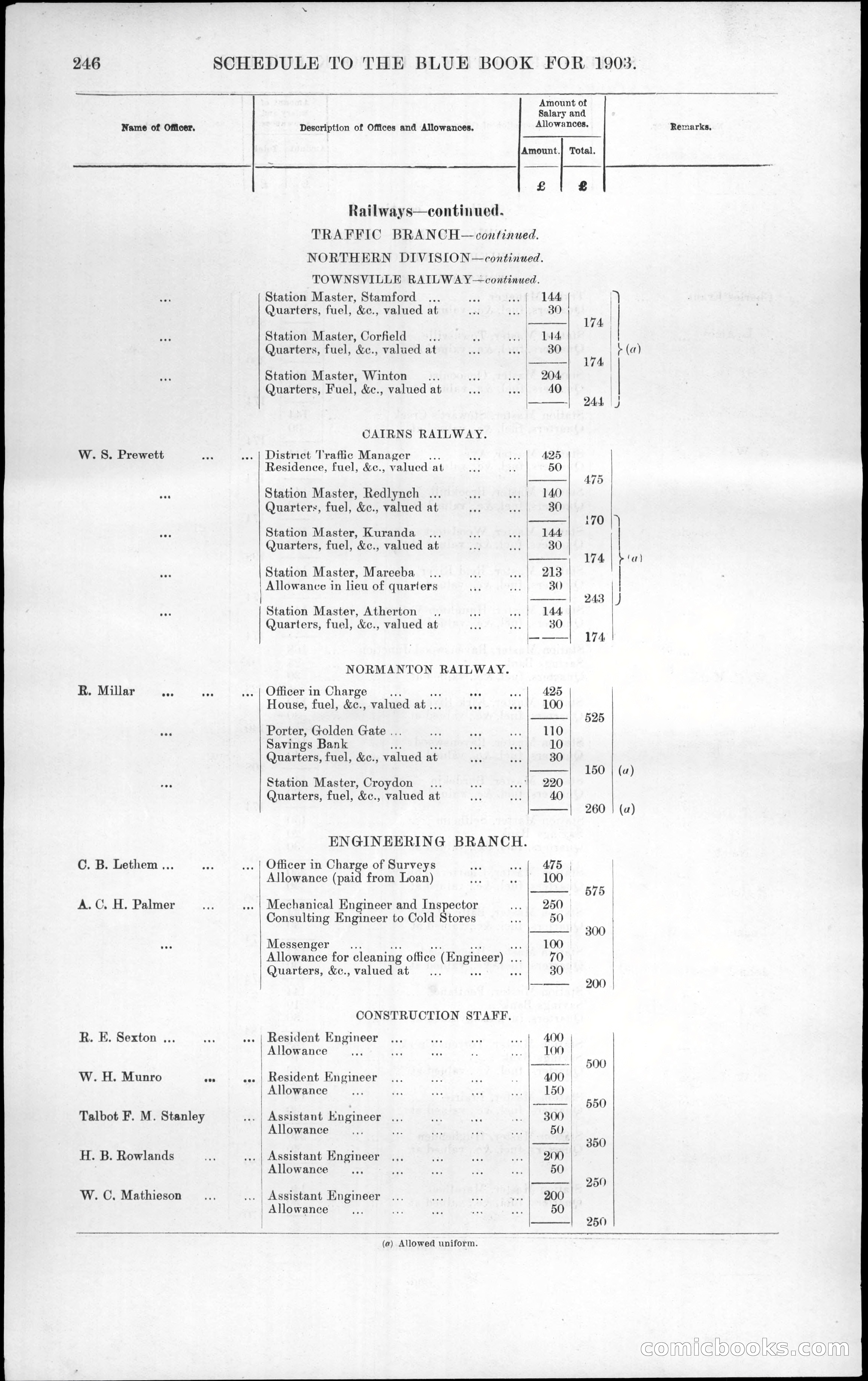 Queensland Blue Book, 1903 — page 282 of 286