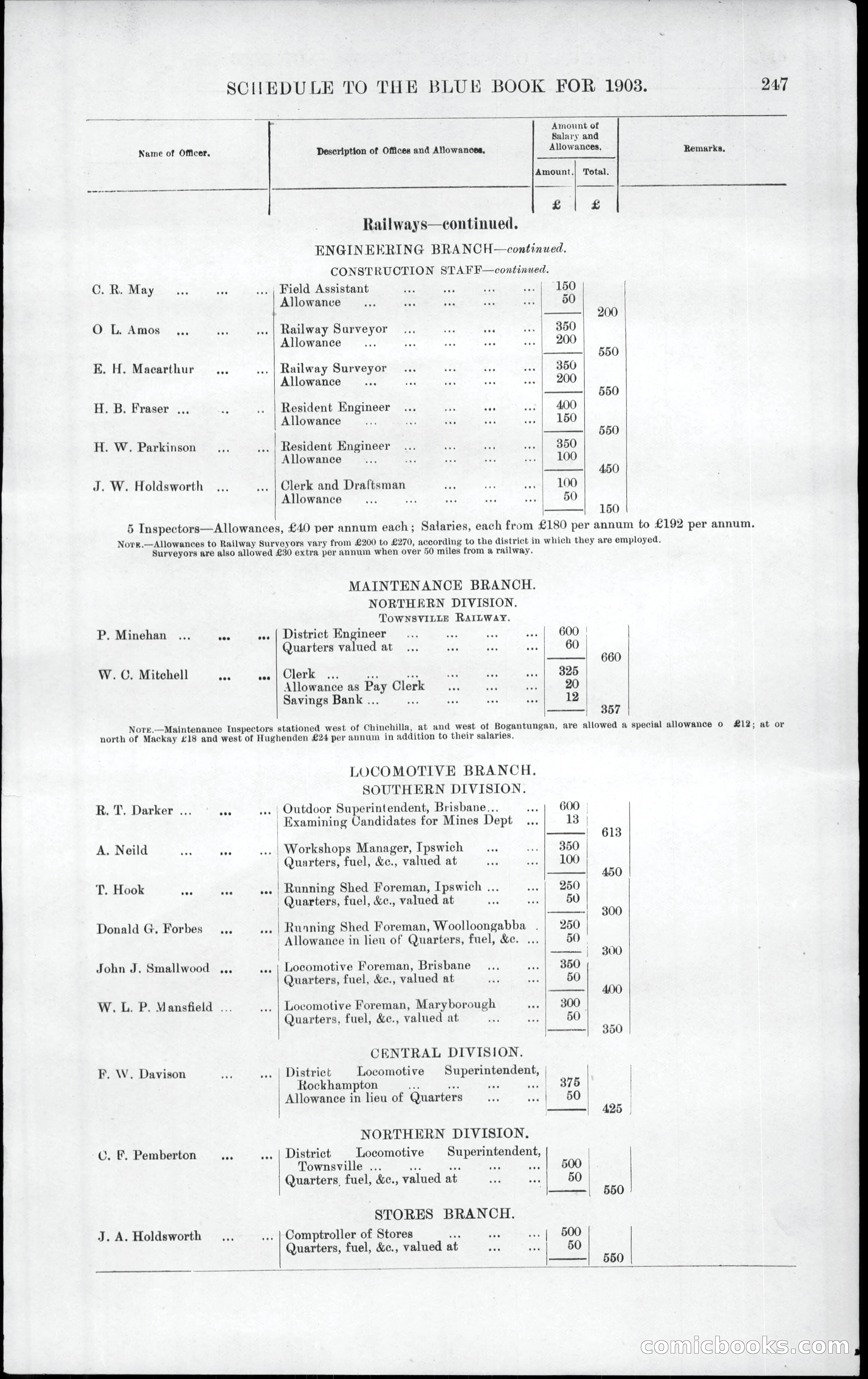 Queensland Blue Book, 1903 — page 283 of 286