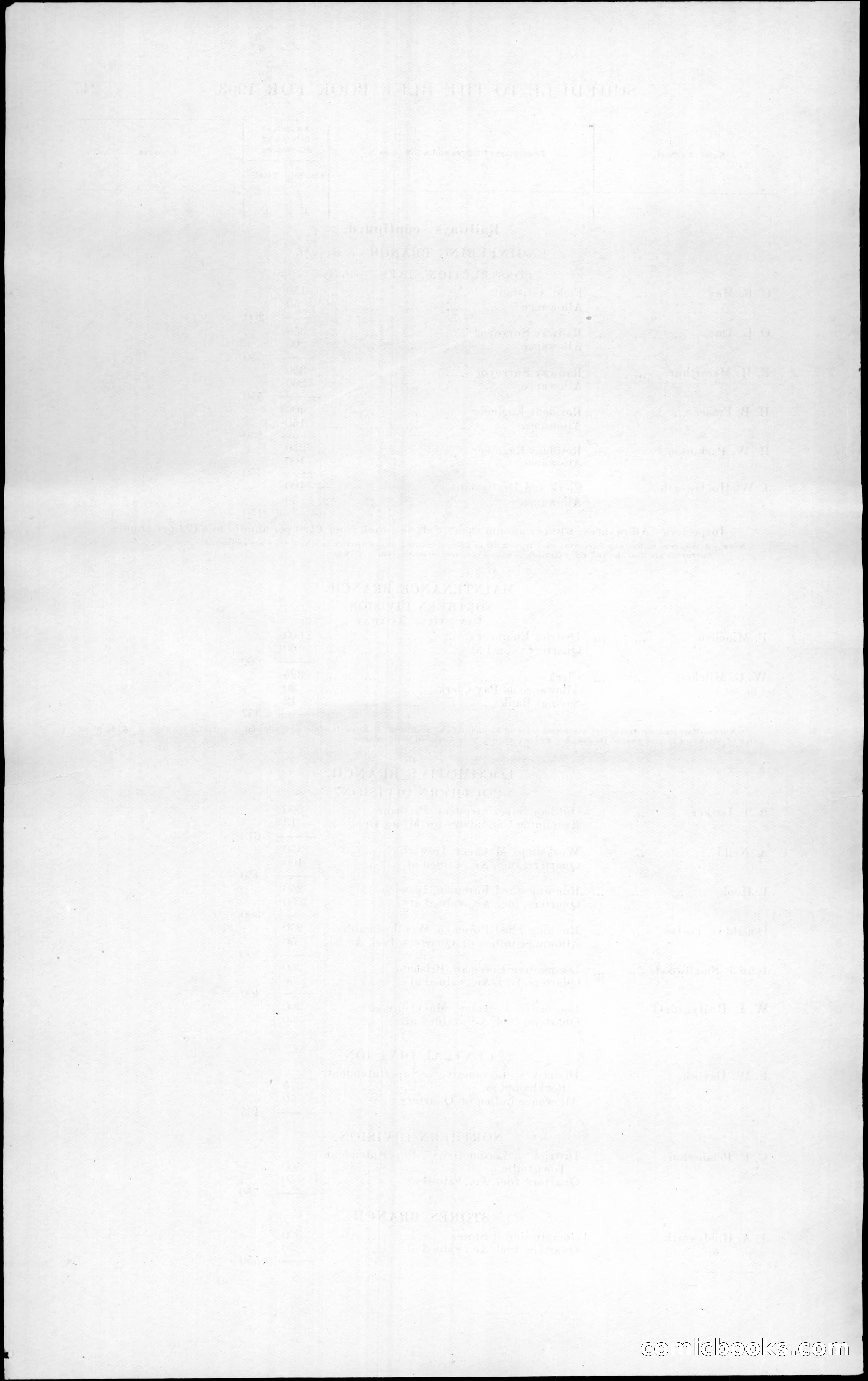 Queensland Blue Book, 1903 — page 284 of 286