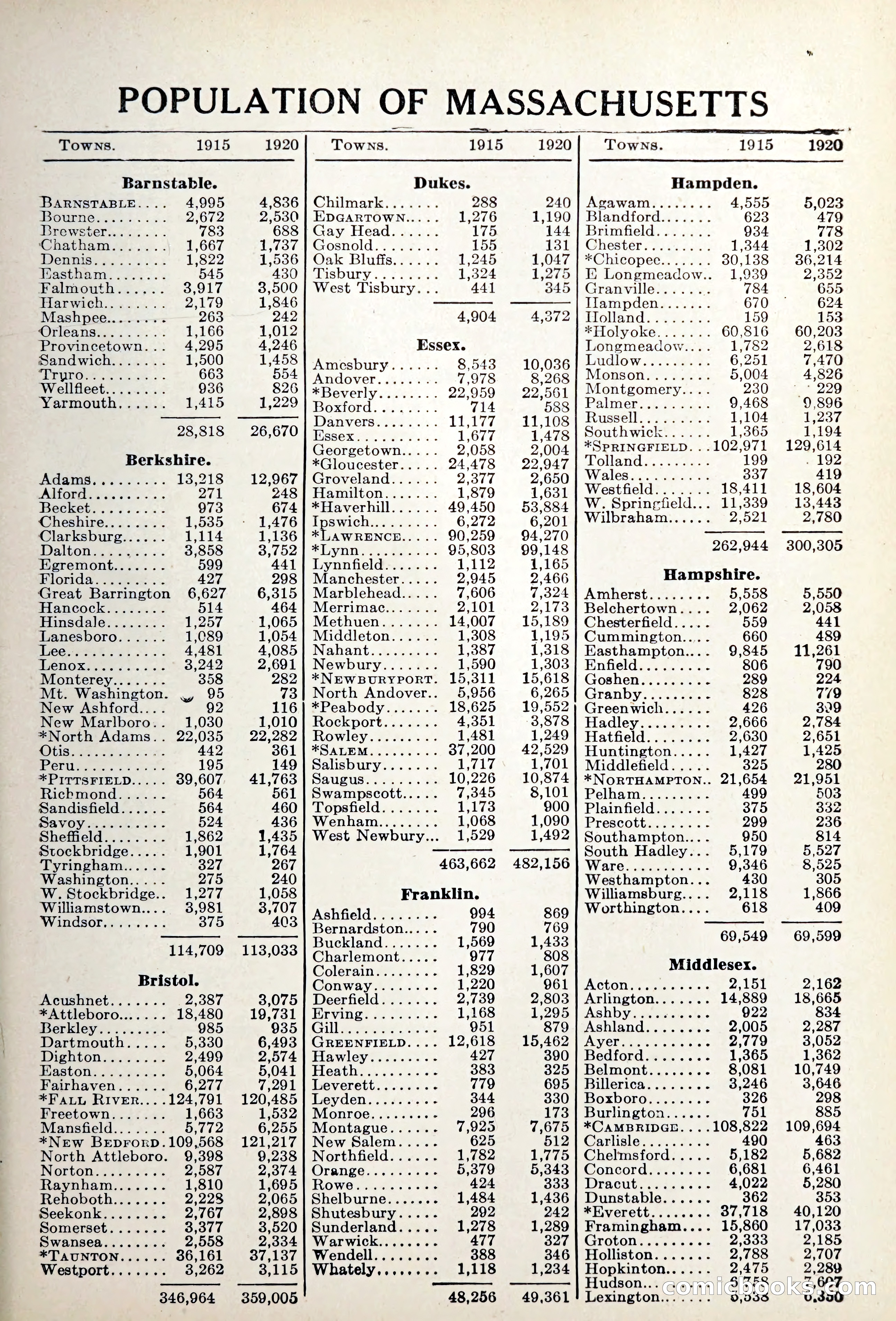 Blue Book of Brookline — page 330 of 354