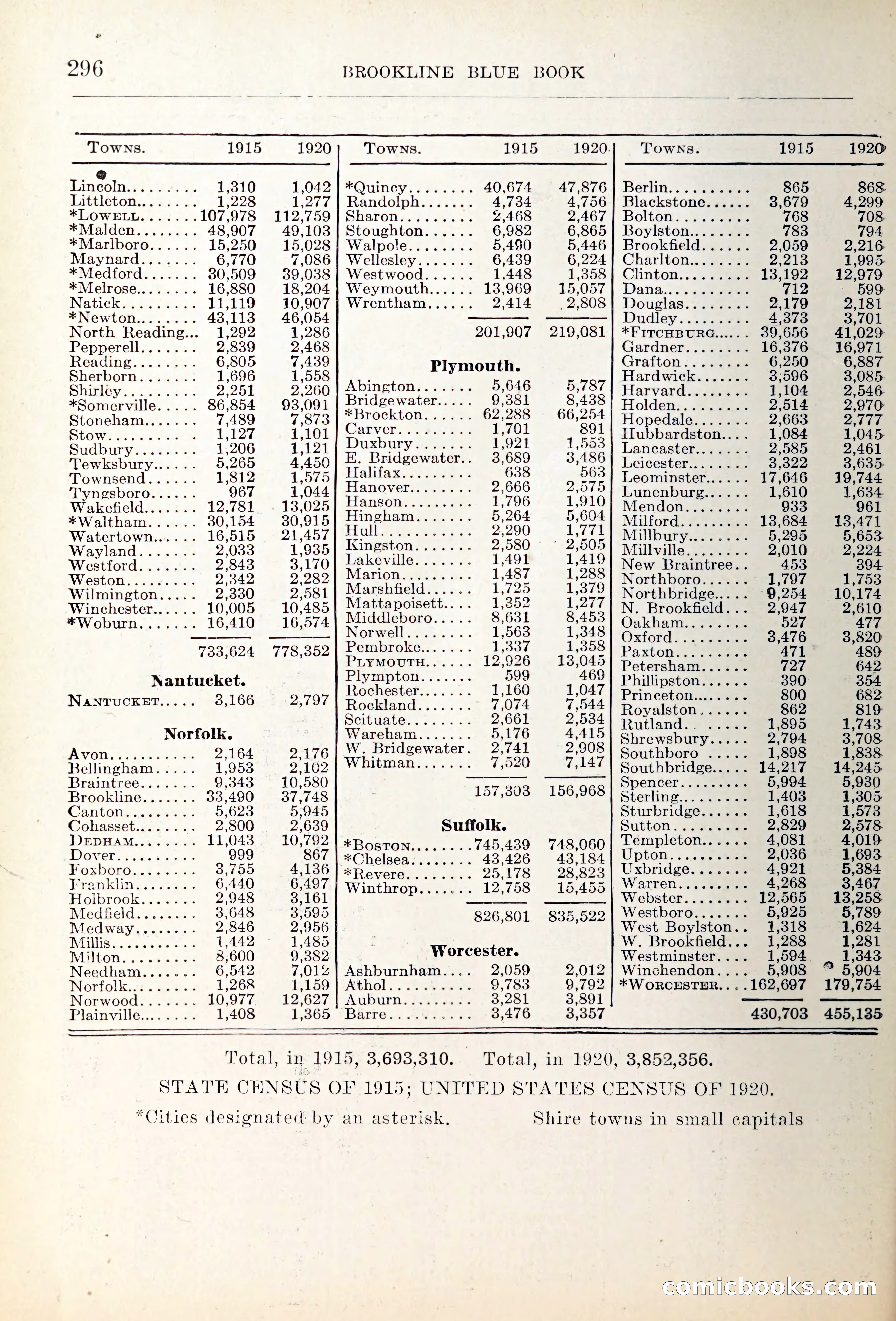Blue Book of Brookline — page 331 of 354