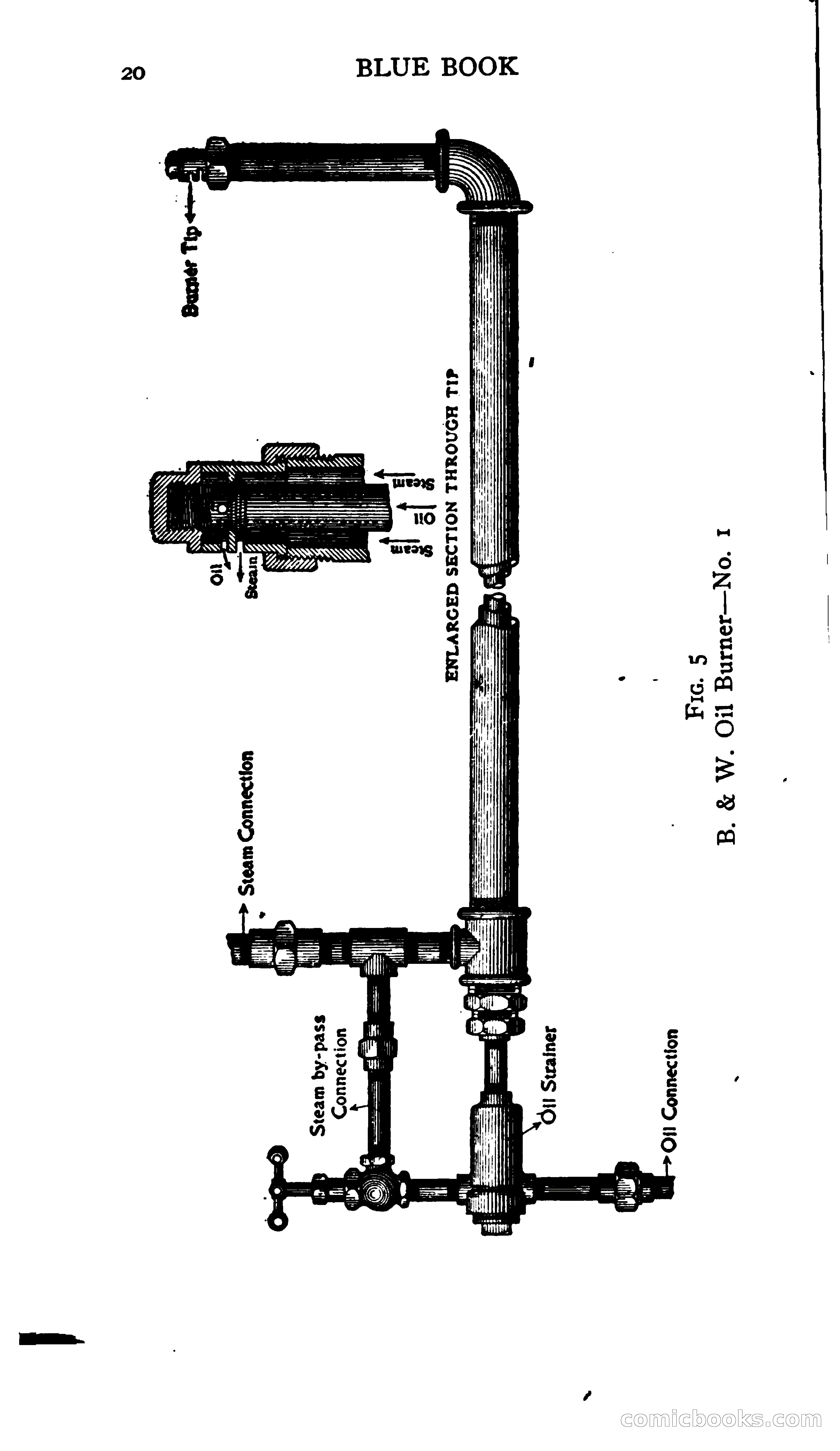 The Blue Book of Oil Burning and Burners — page 28 of 119