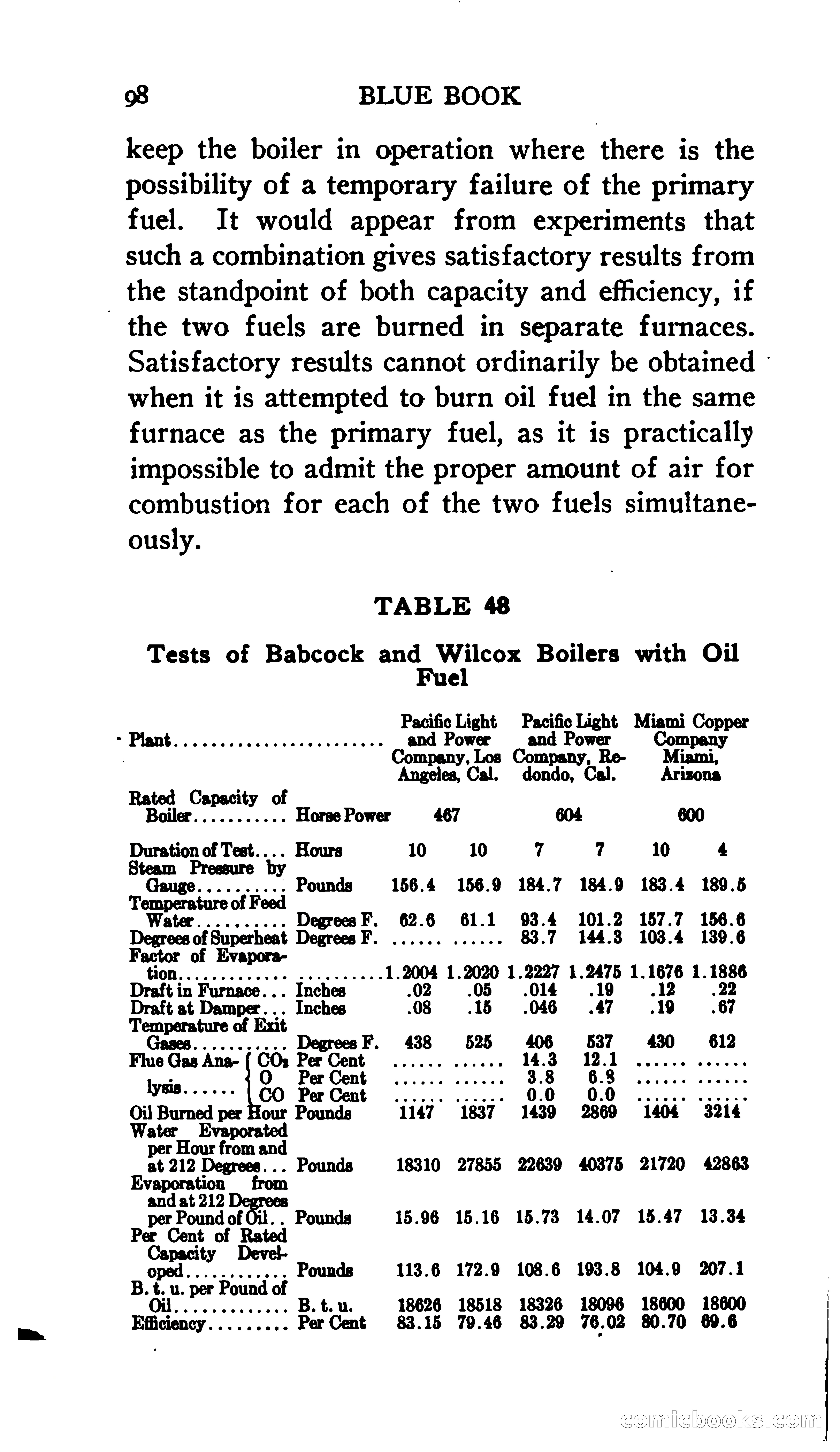 The Blue Book of Oil Burning and Burners — page 106 of 119