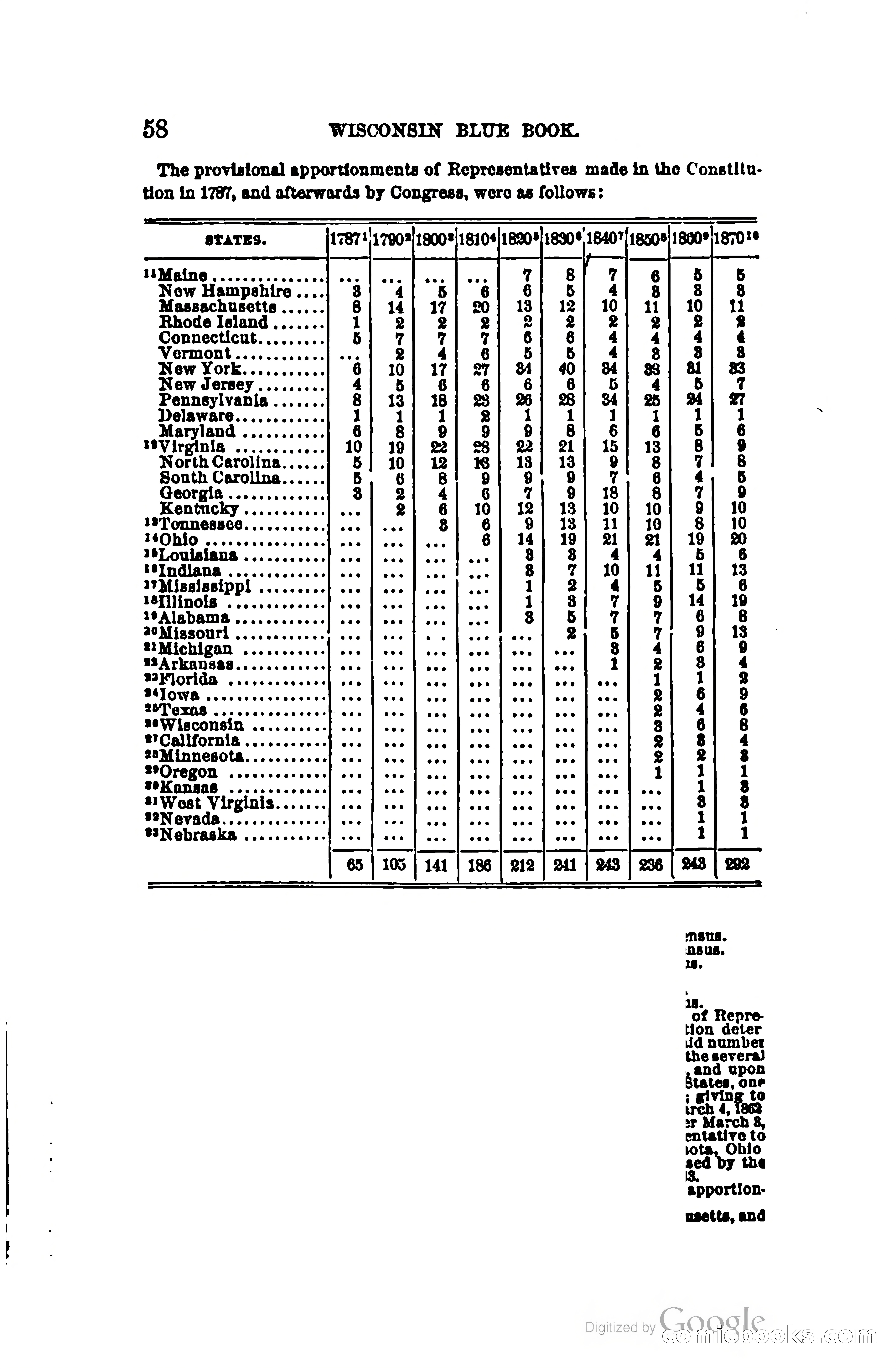 The Wisconsin Blue Book — page 81 of 398