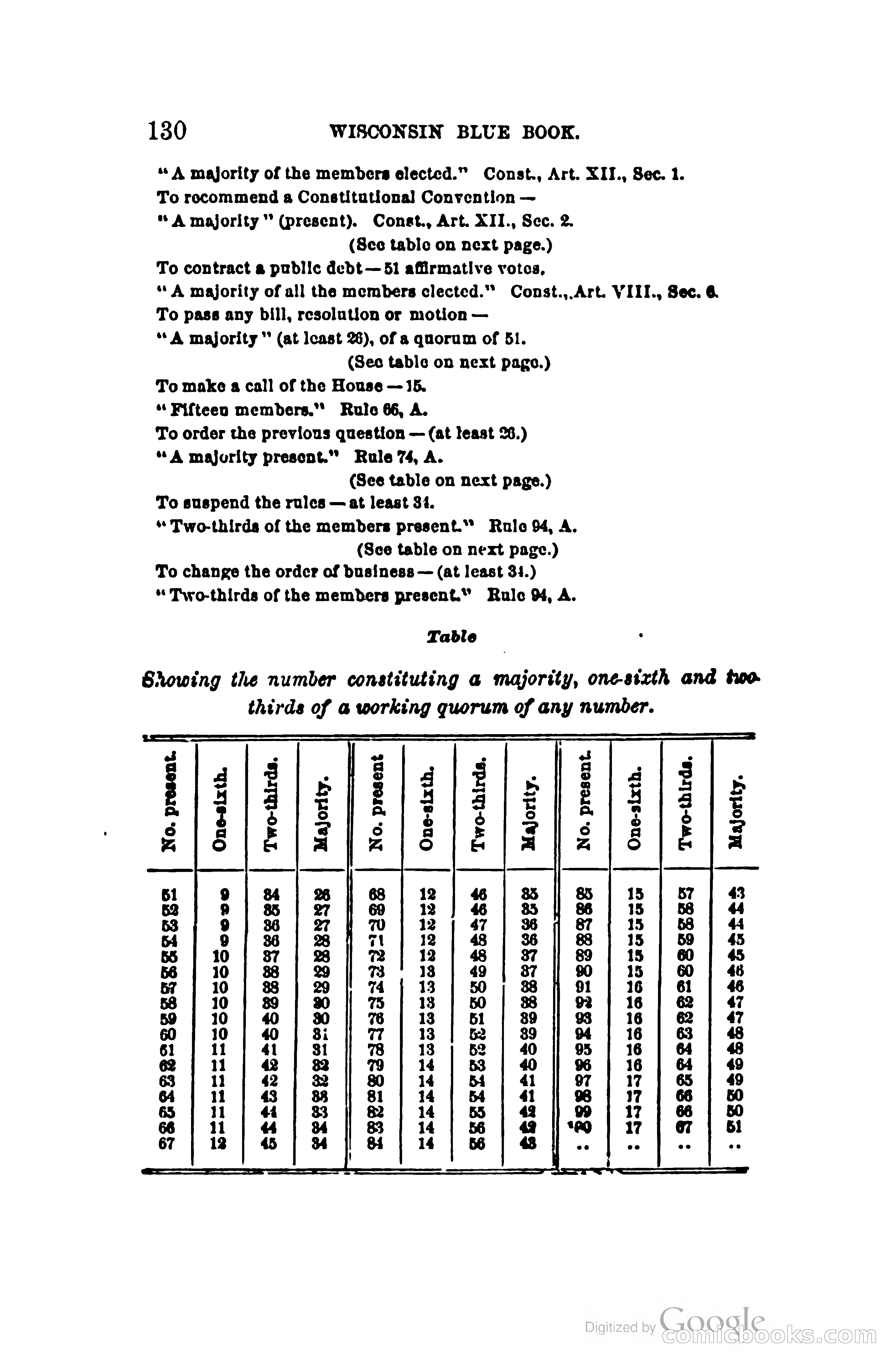 The Wisconsin Blue Book — page 153 of 398