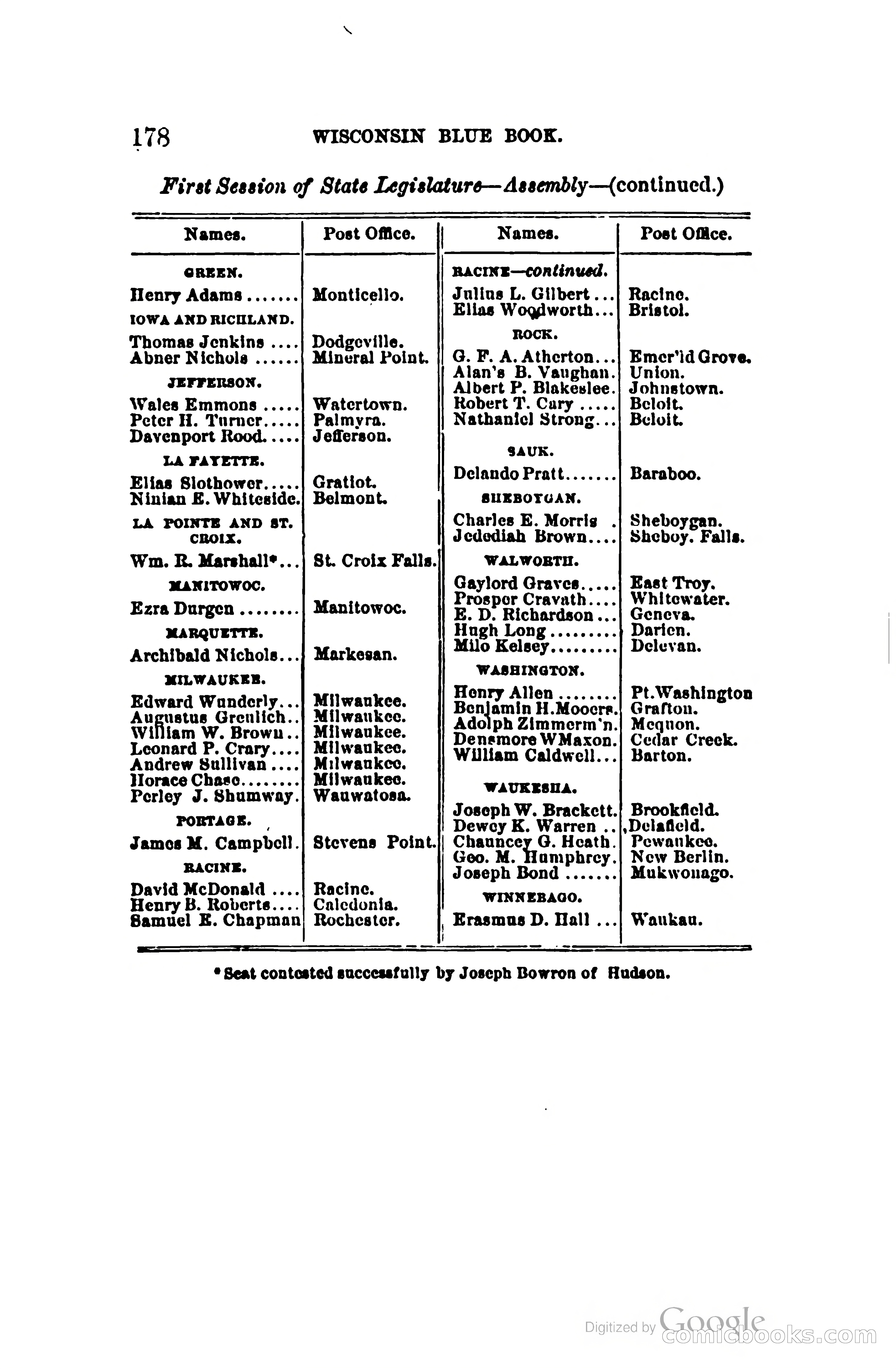 The Wisconsin Blue Book — page 201 of 398