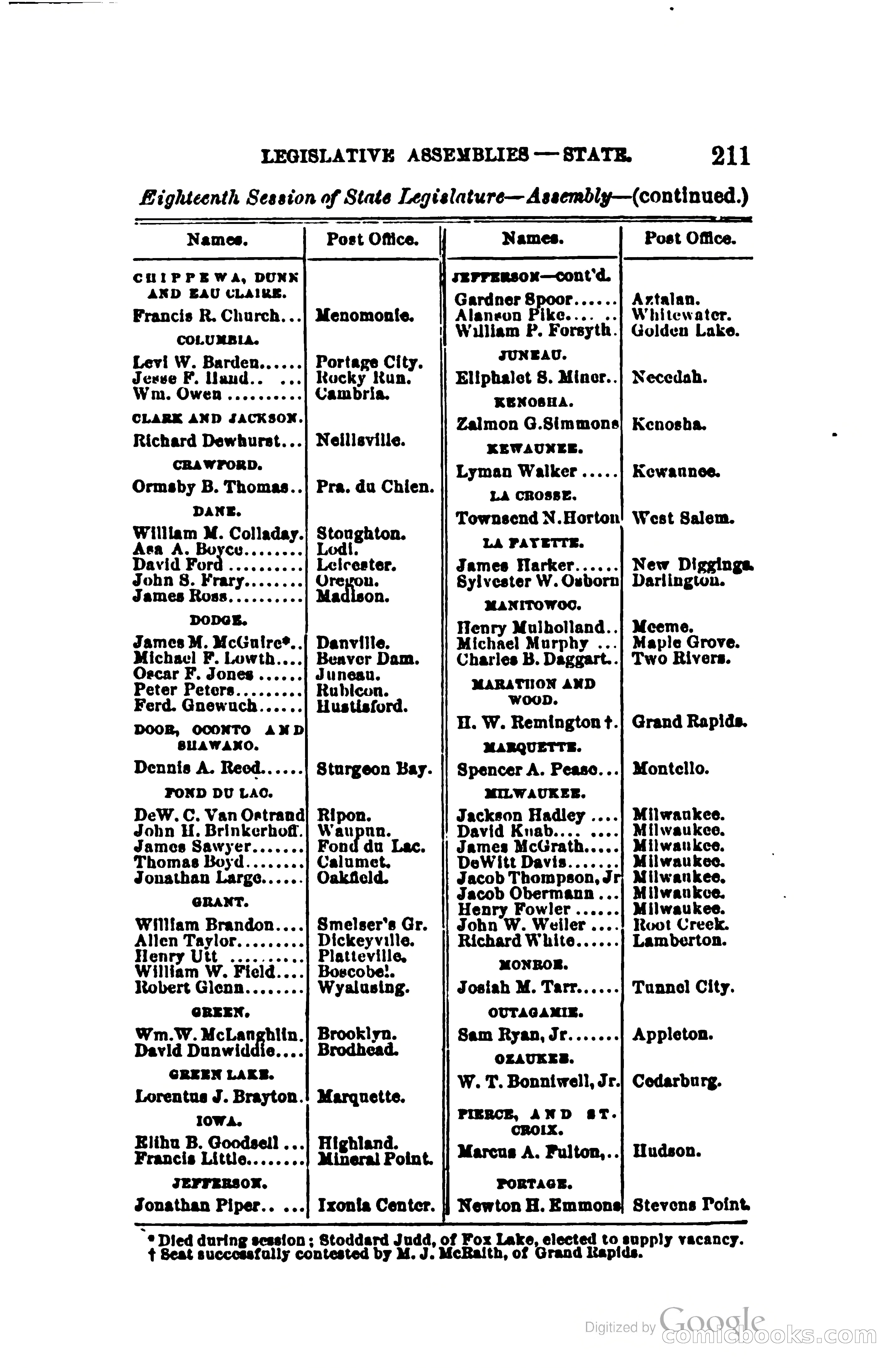 The Wisconsin Blue Book — page 234 of 398