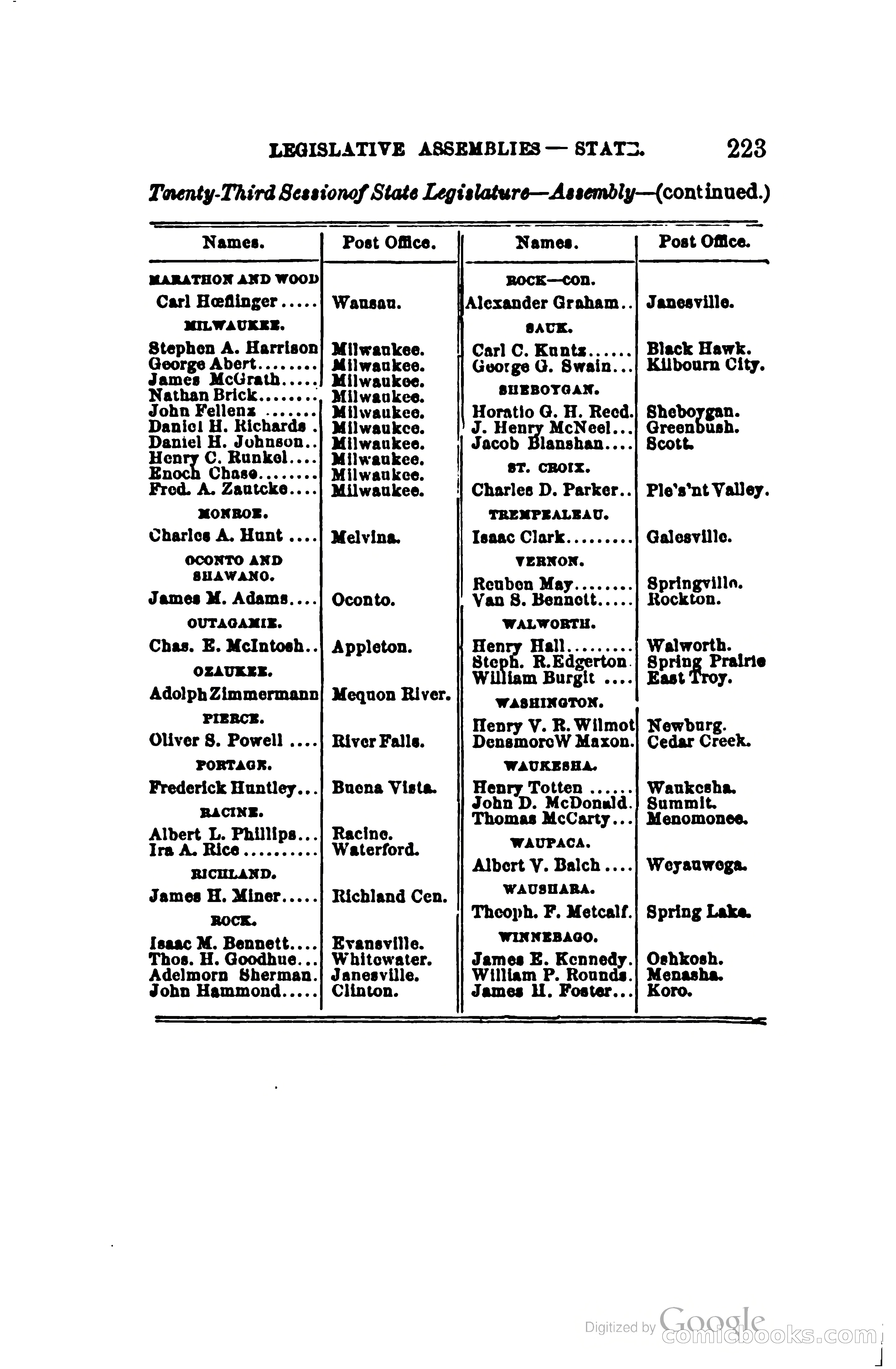 The Wisconsin Blue Book — page 246 of 398