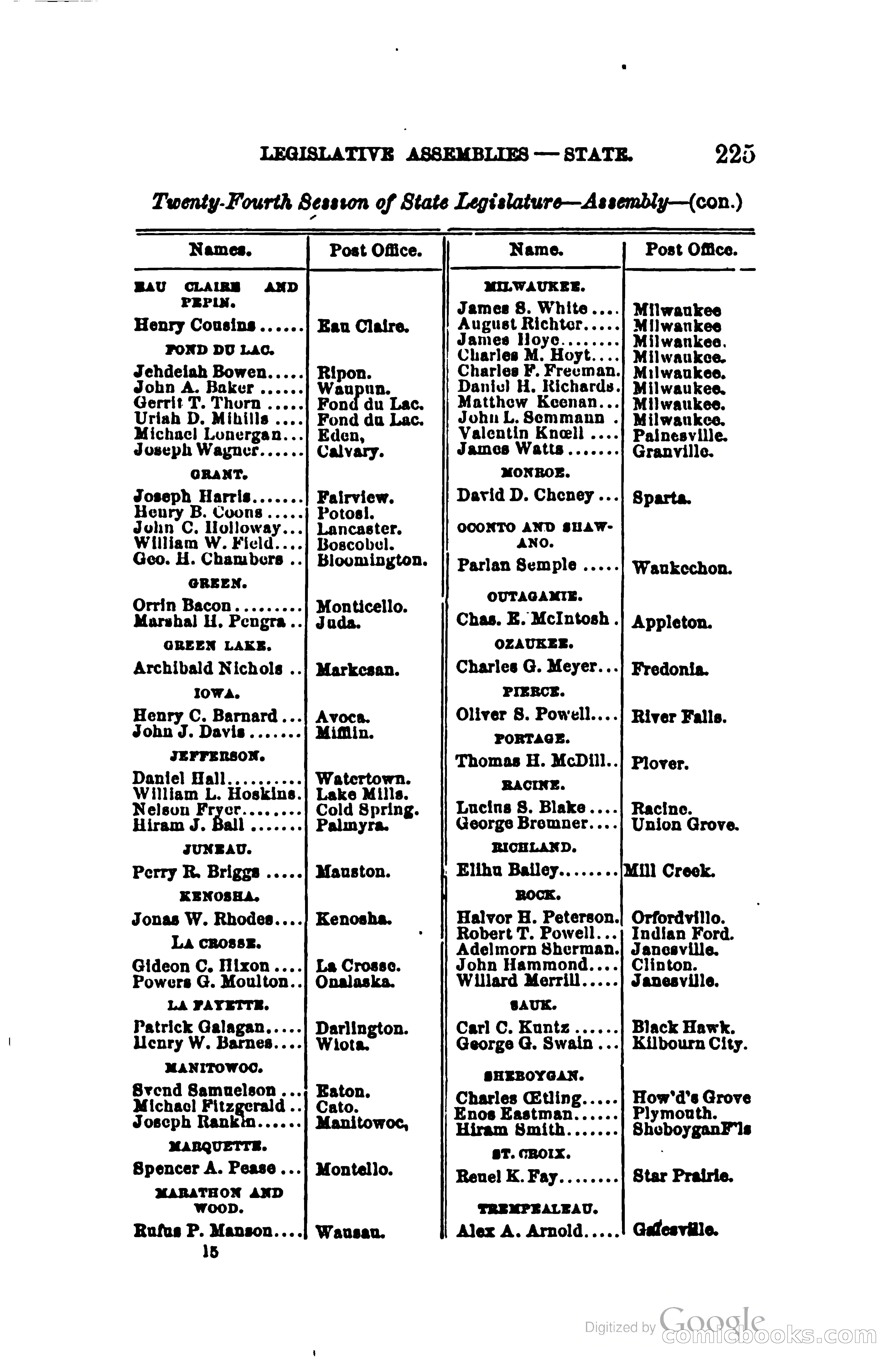 The Wisconsin Blue Book — page 248 of 398