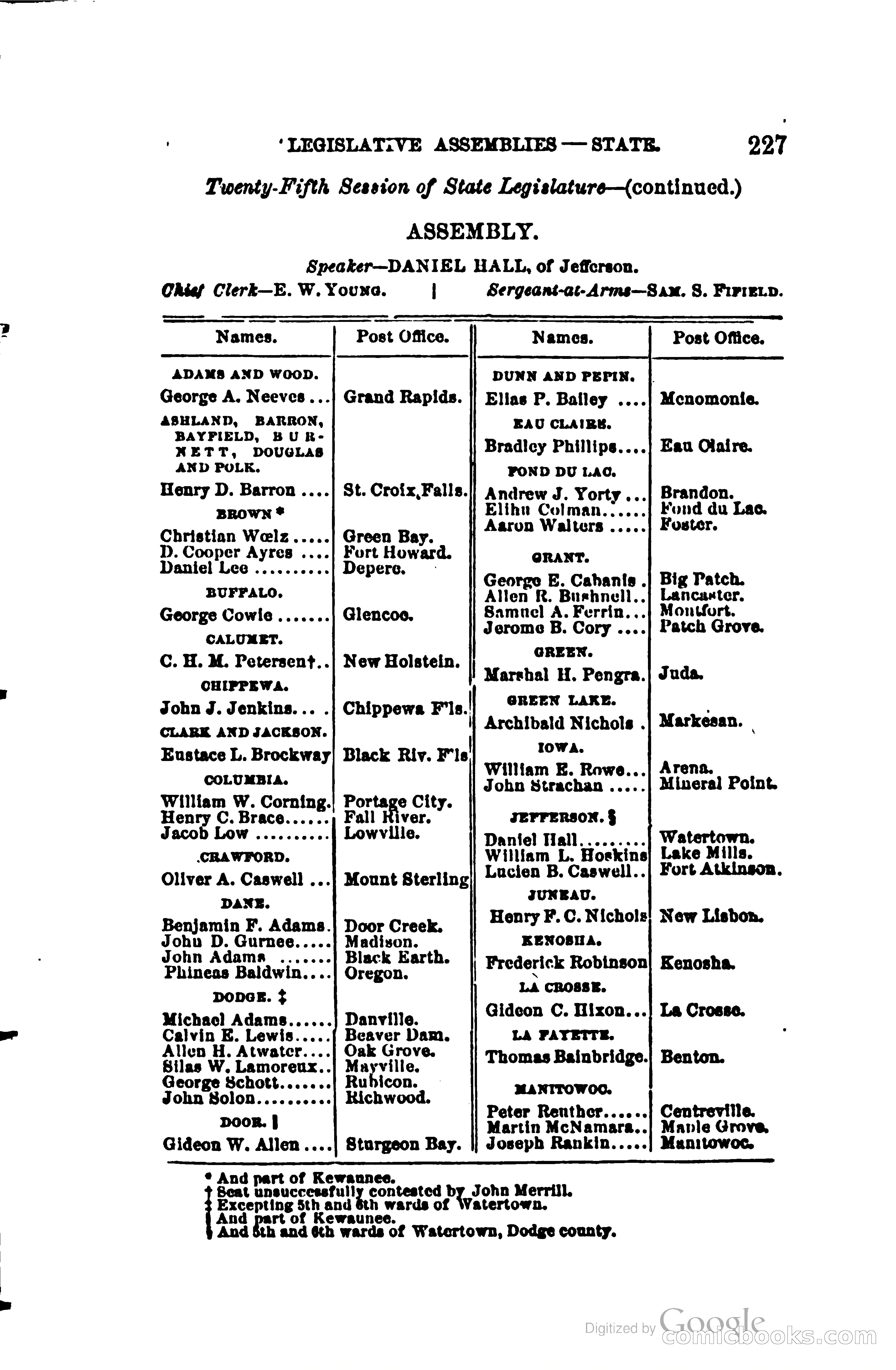 The Wisconsin Blue Book — page 250 of 398