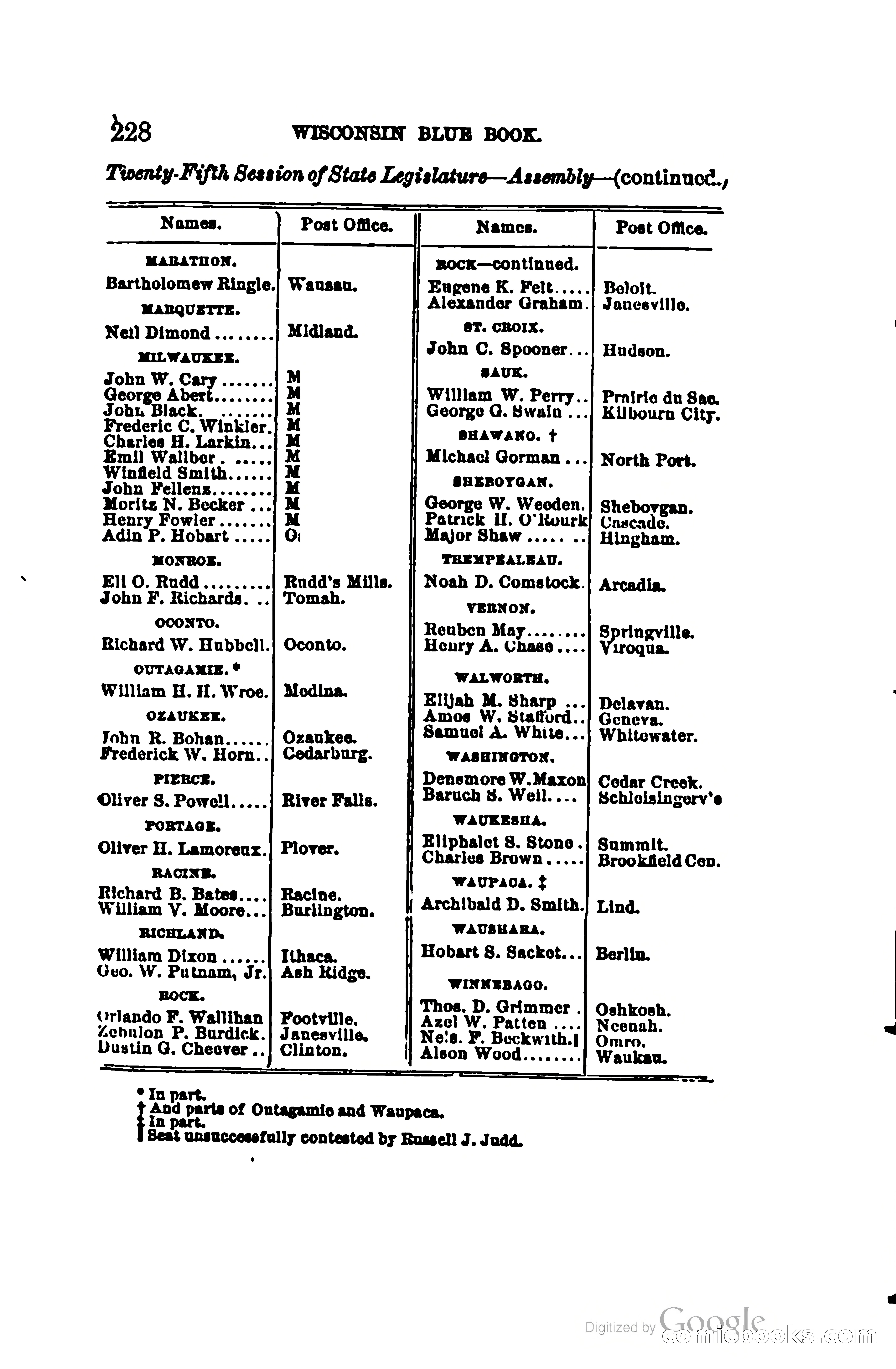 The Wisconsin Blue Book — page 251 of 398
