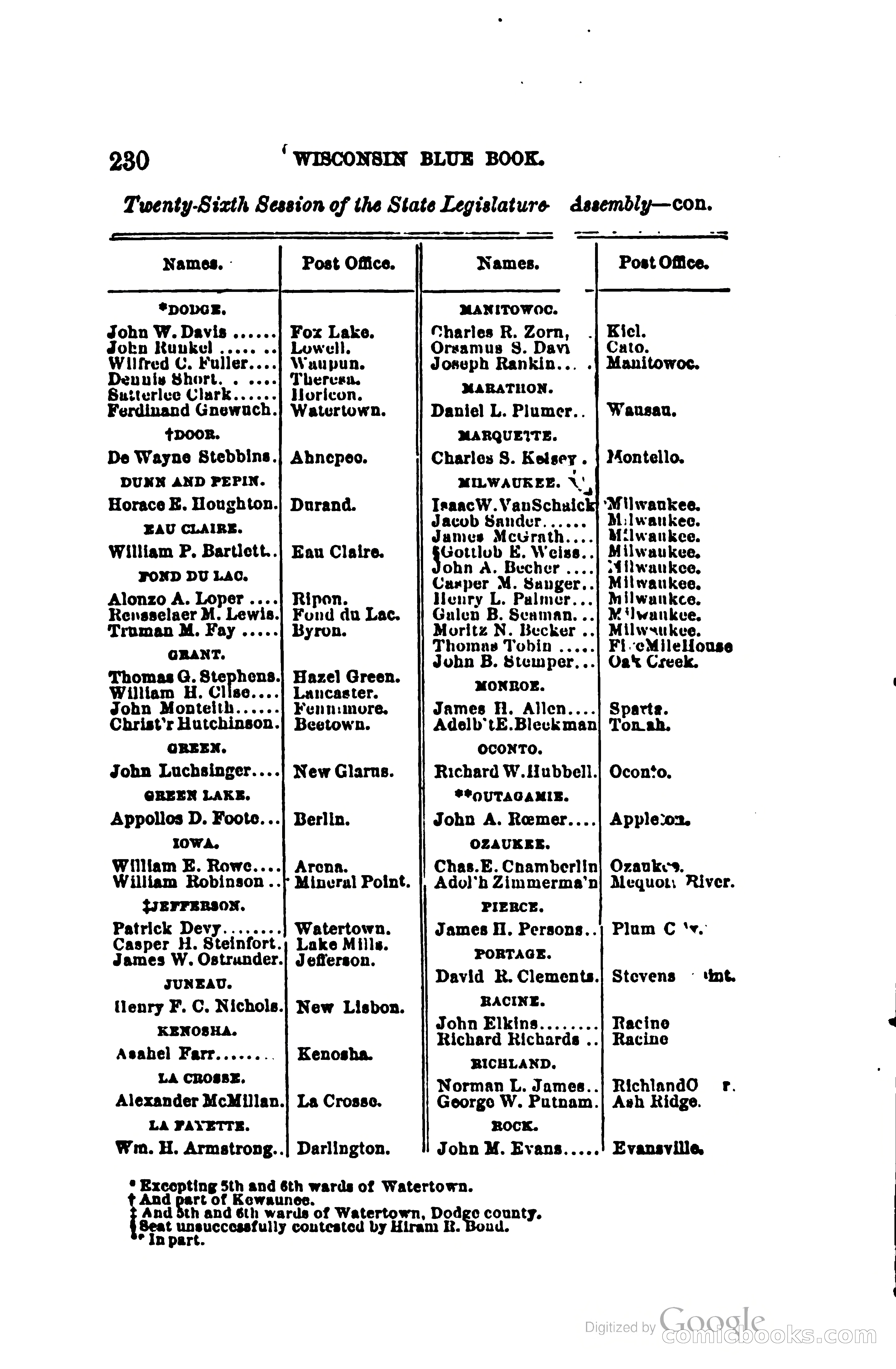 The Wisconsin Blue Book — page 253 of 398