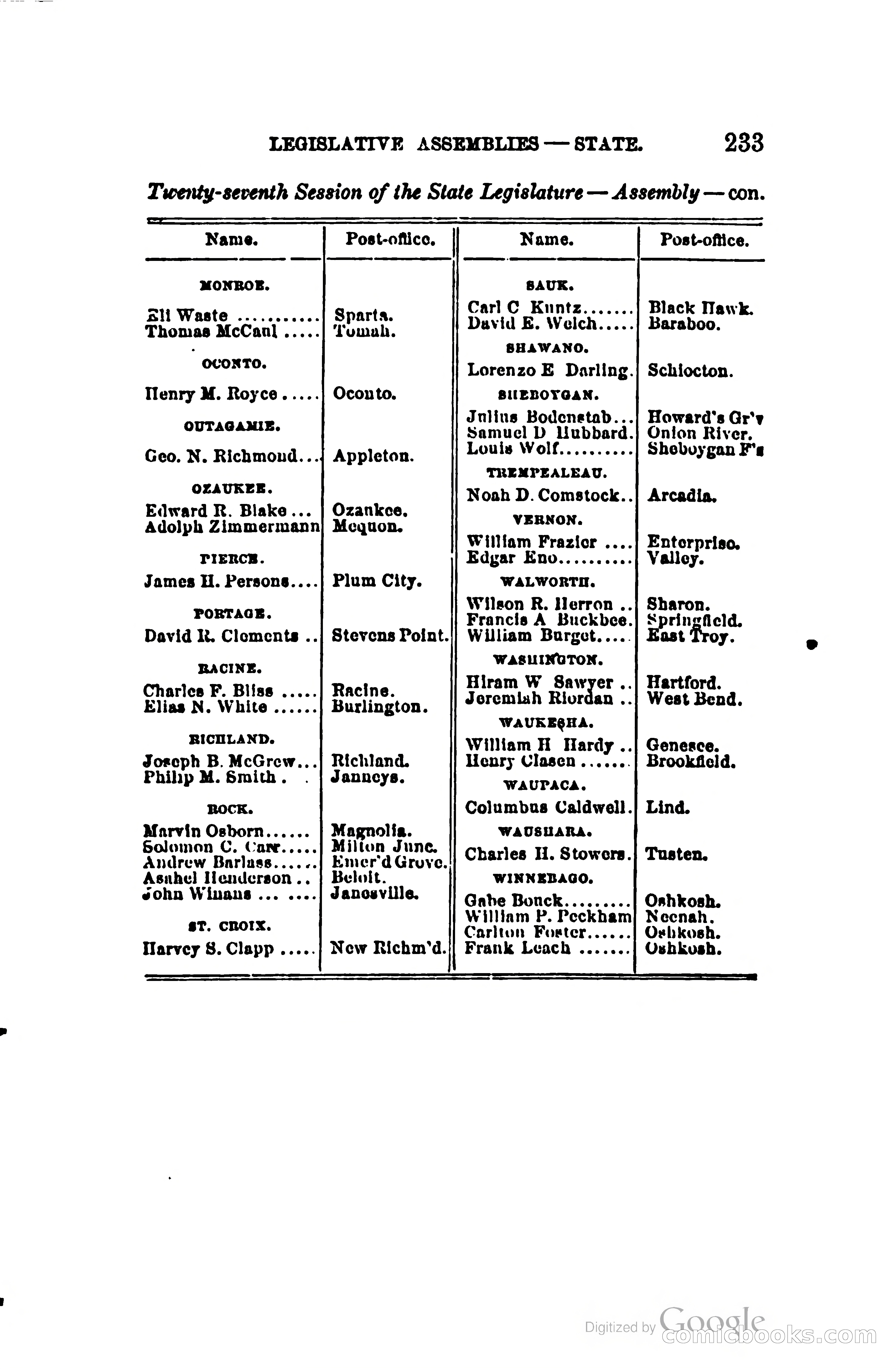 The Wisconsin Blue Book — page 256 of 398