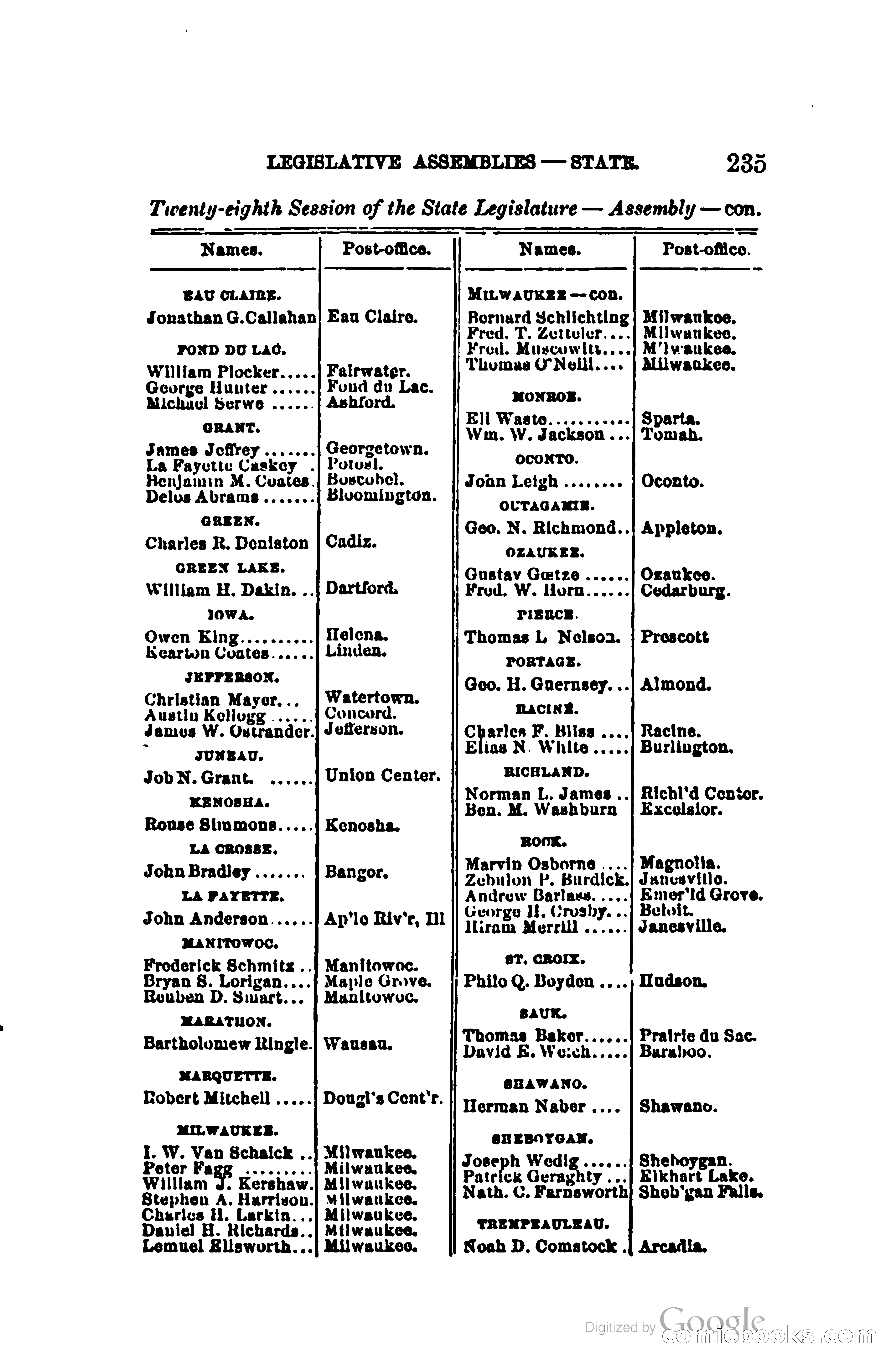 The Wisconsin Blue Book — page 258 of 398
