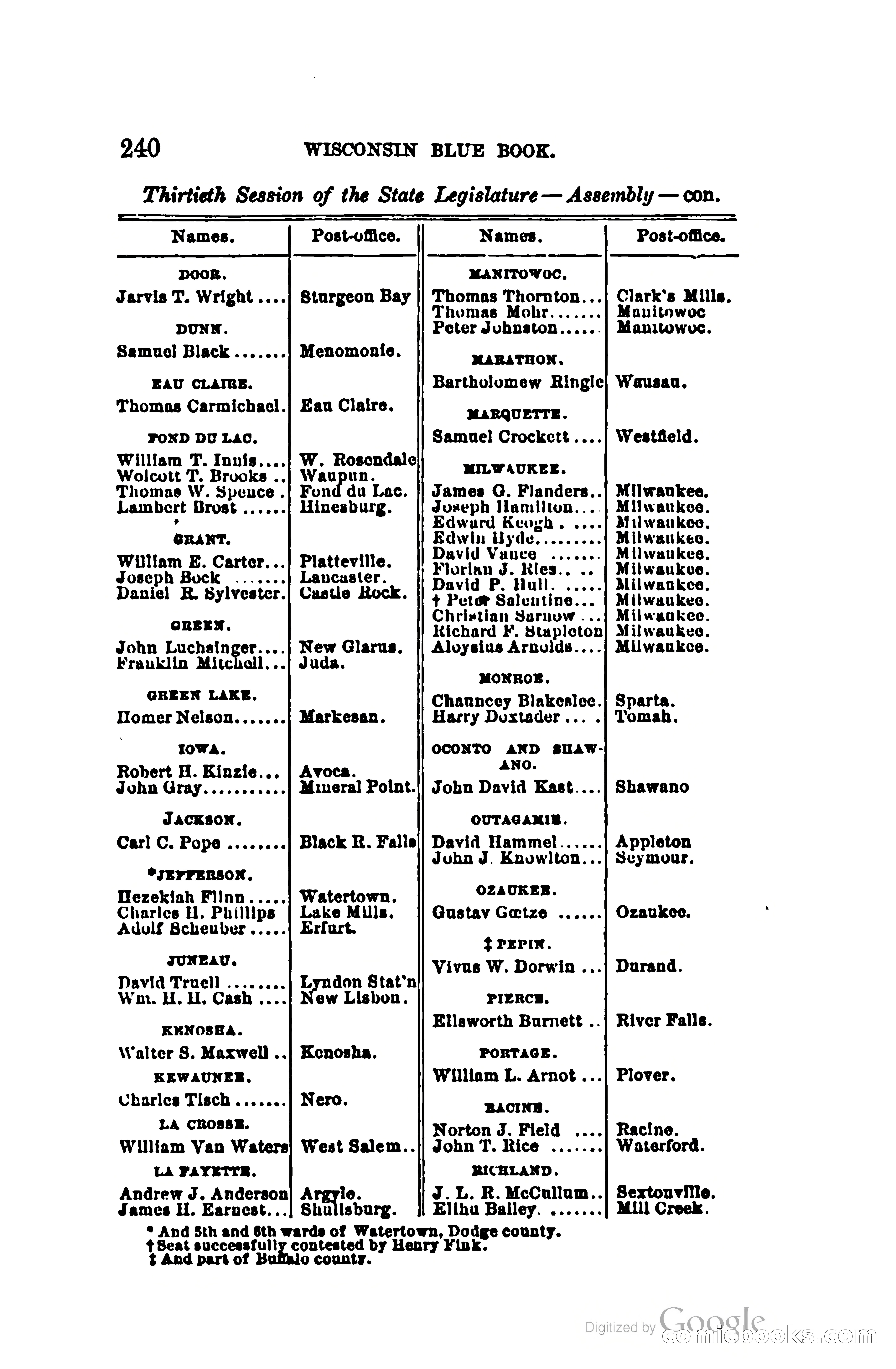 The Wisconsin Blue Book — page 263 of 398