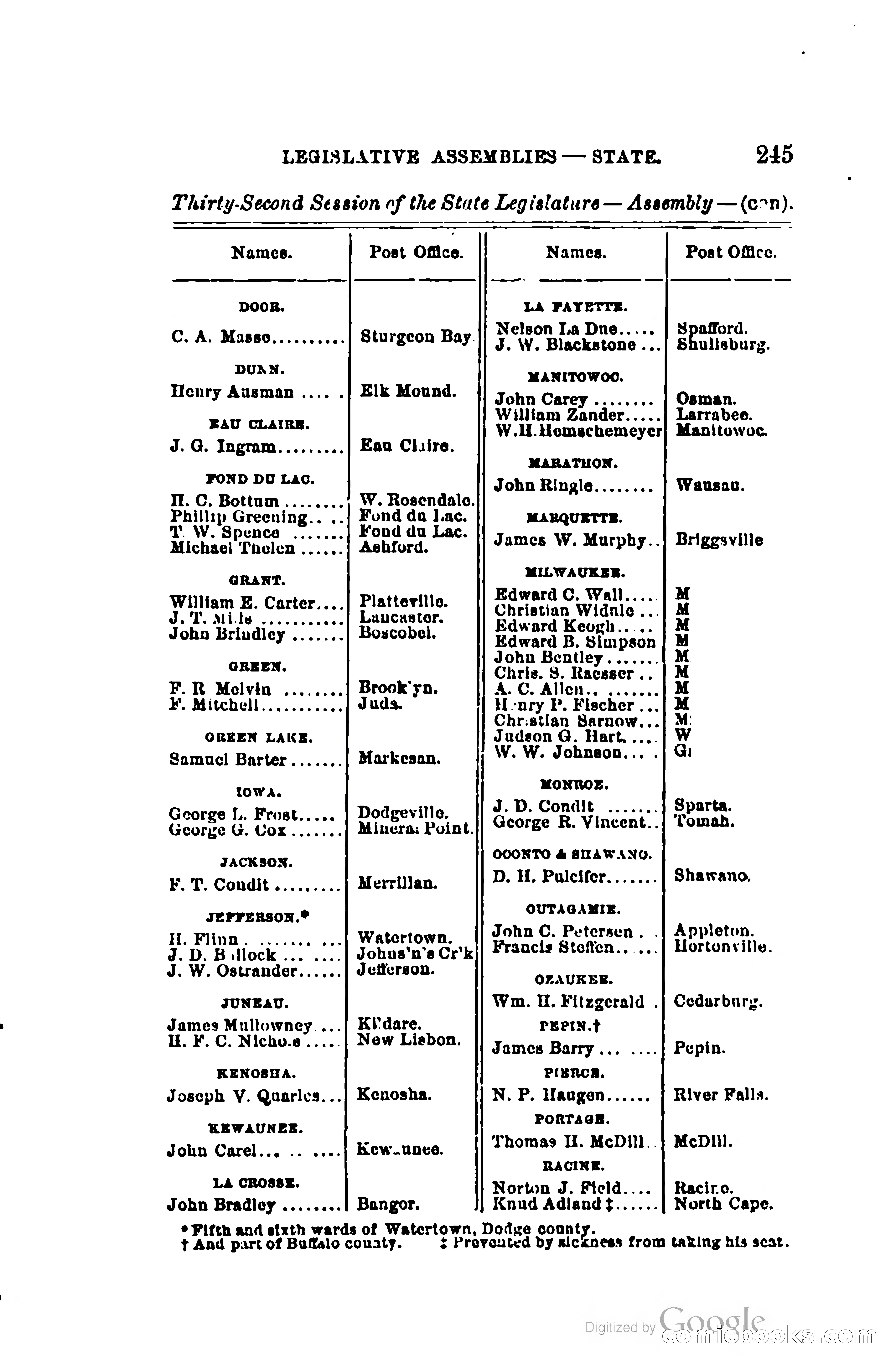 The Wisconsin Blue Book — page 268 of 398