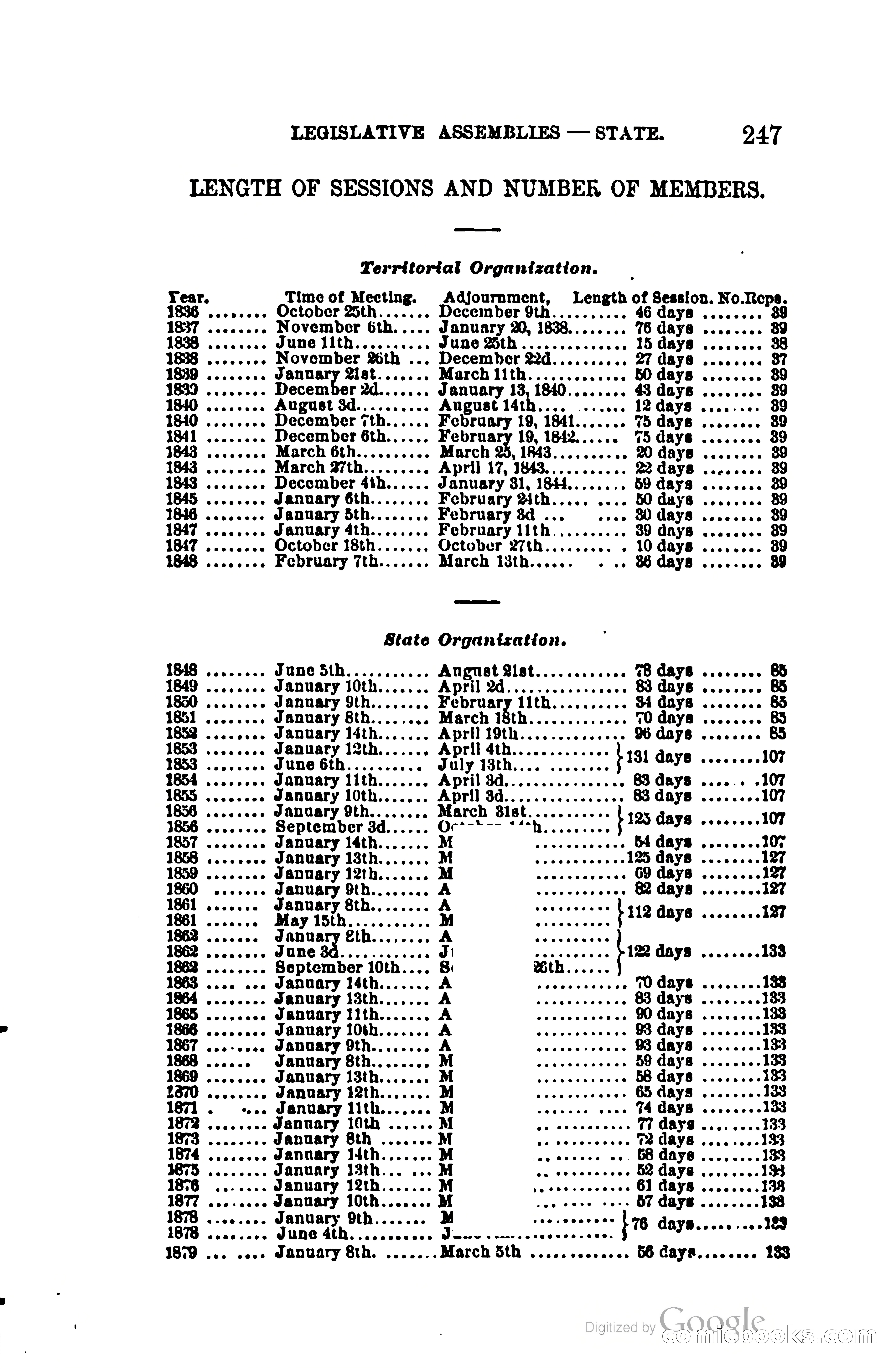 The Wisconsin Blue Book — page 270 of 398
