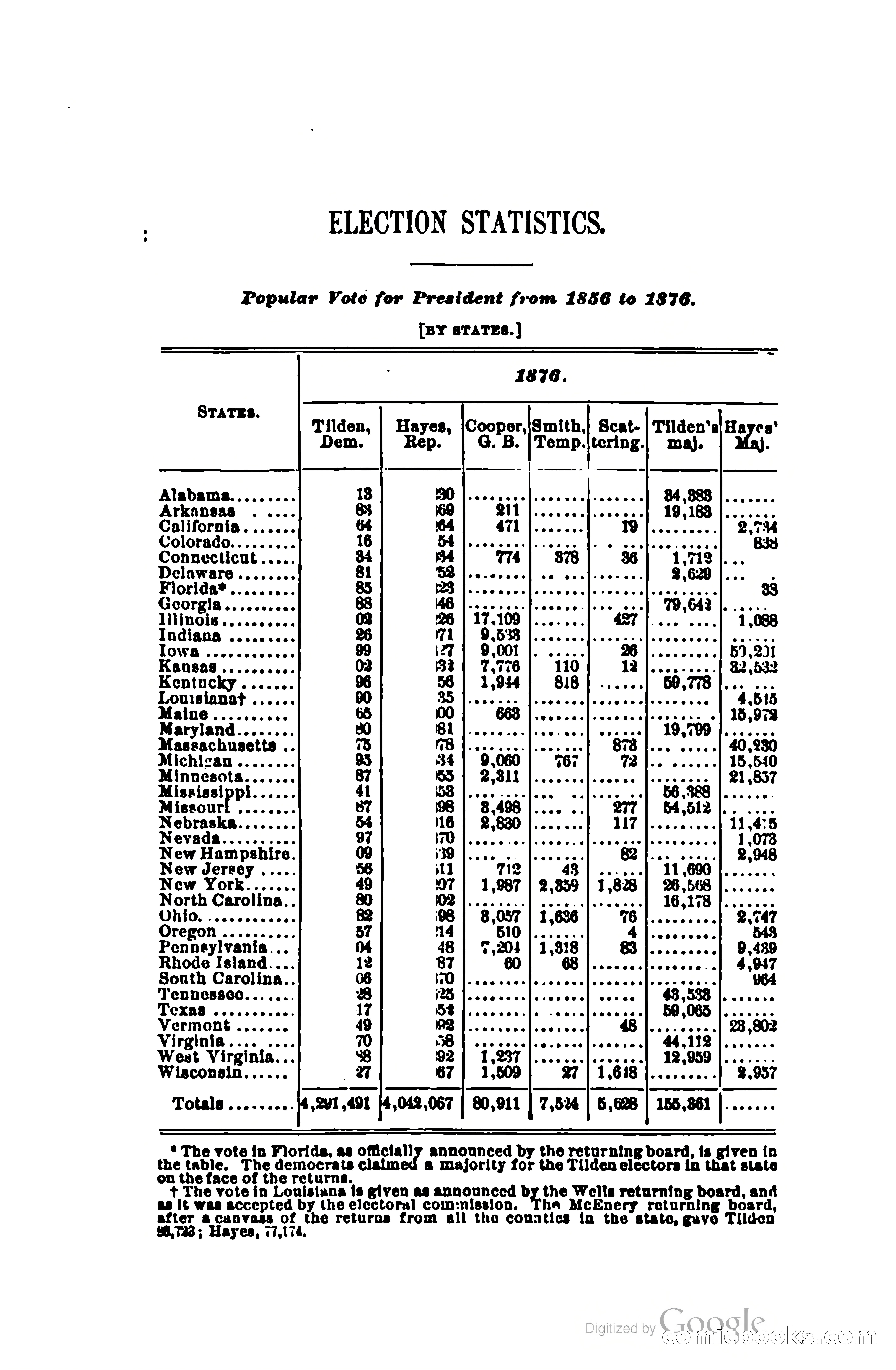 The Wisconsin Blue Book — page 284 of 398