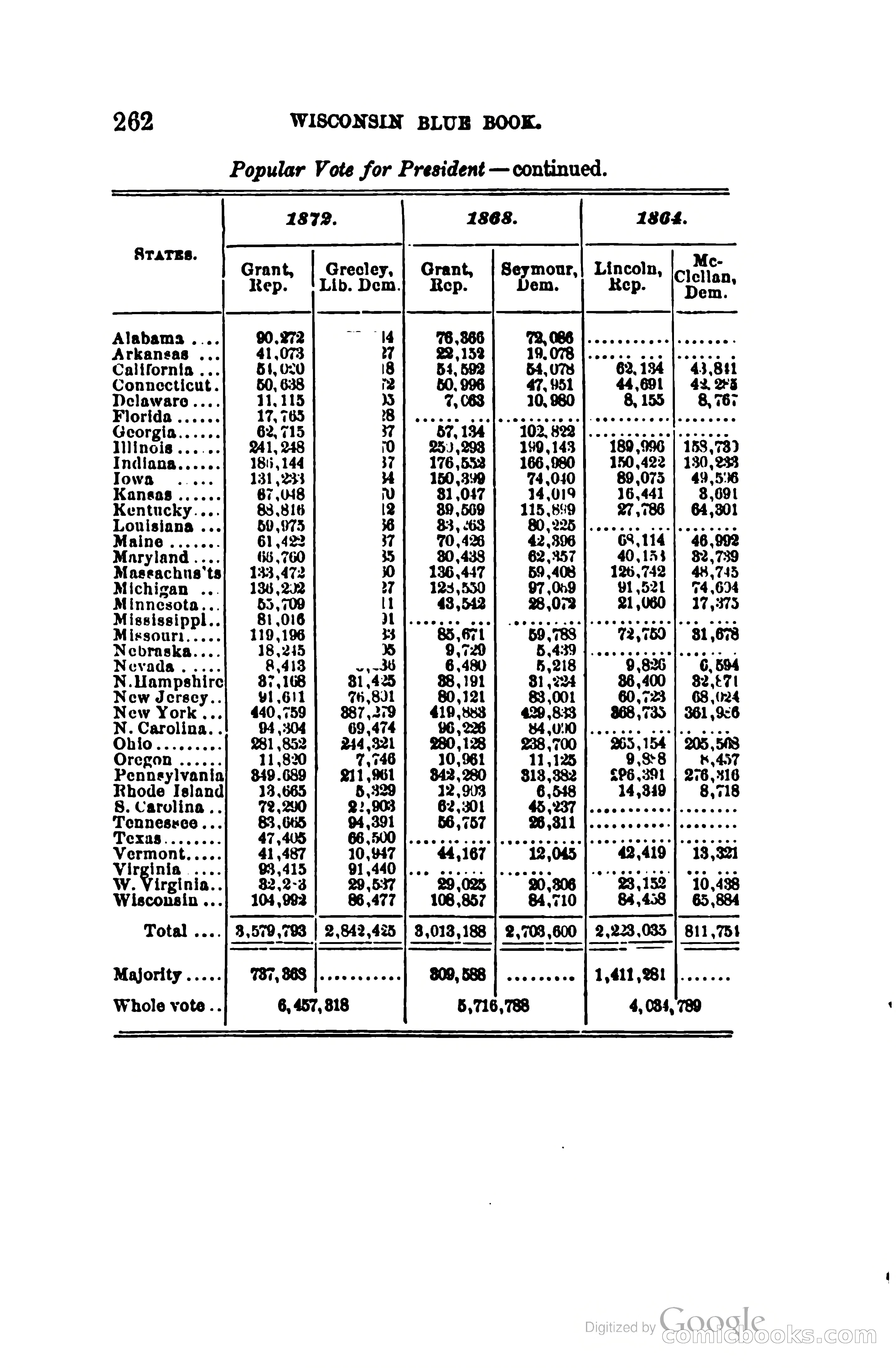 The Wisconsin Blue Book — page 285 of 398