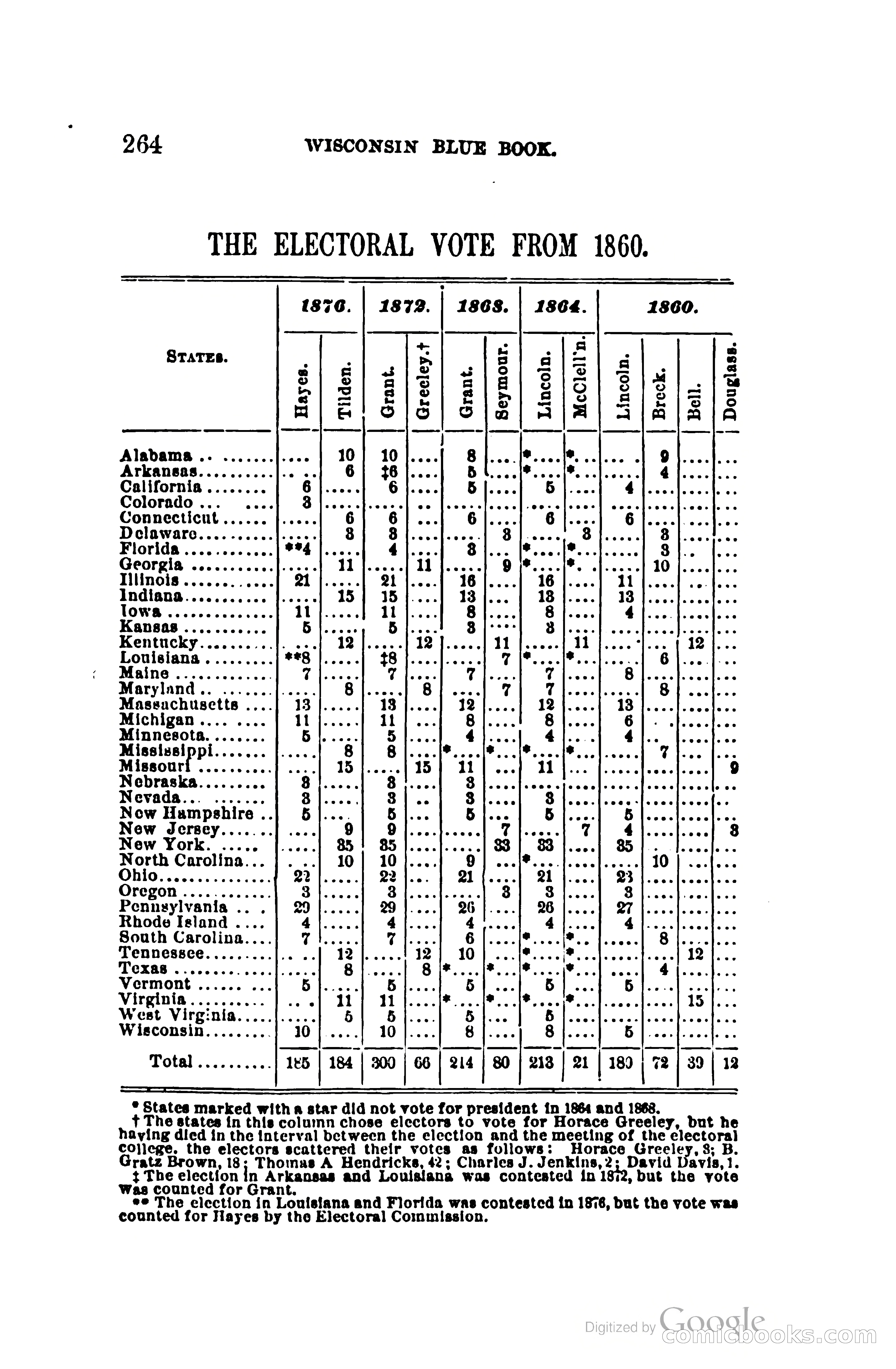 The Wisconsin Blue Book — page 287 of 398