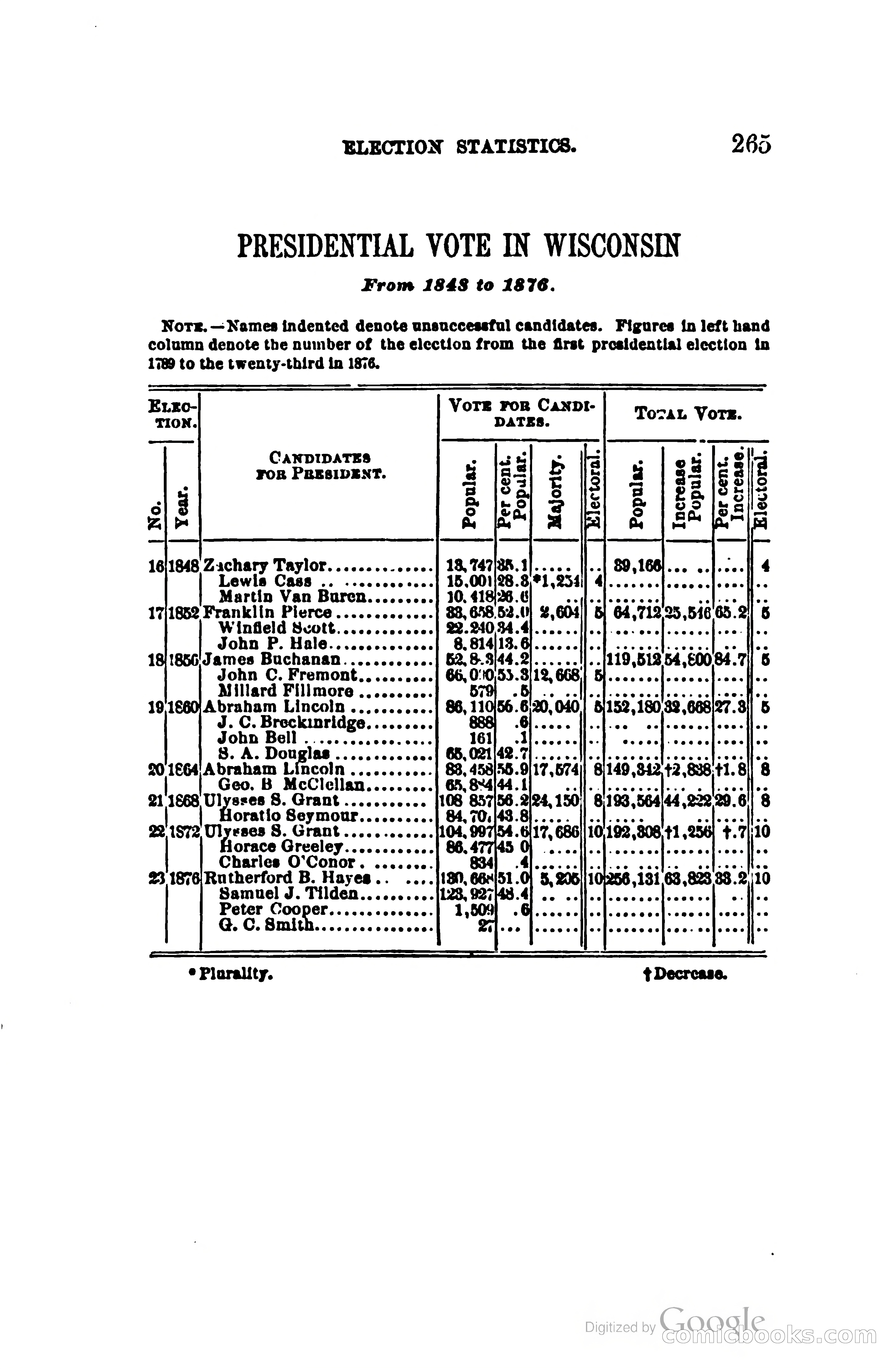 The Wisconsin Blue Book — page 288 of 398