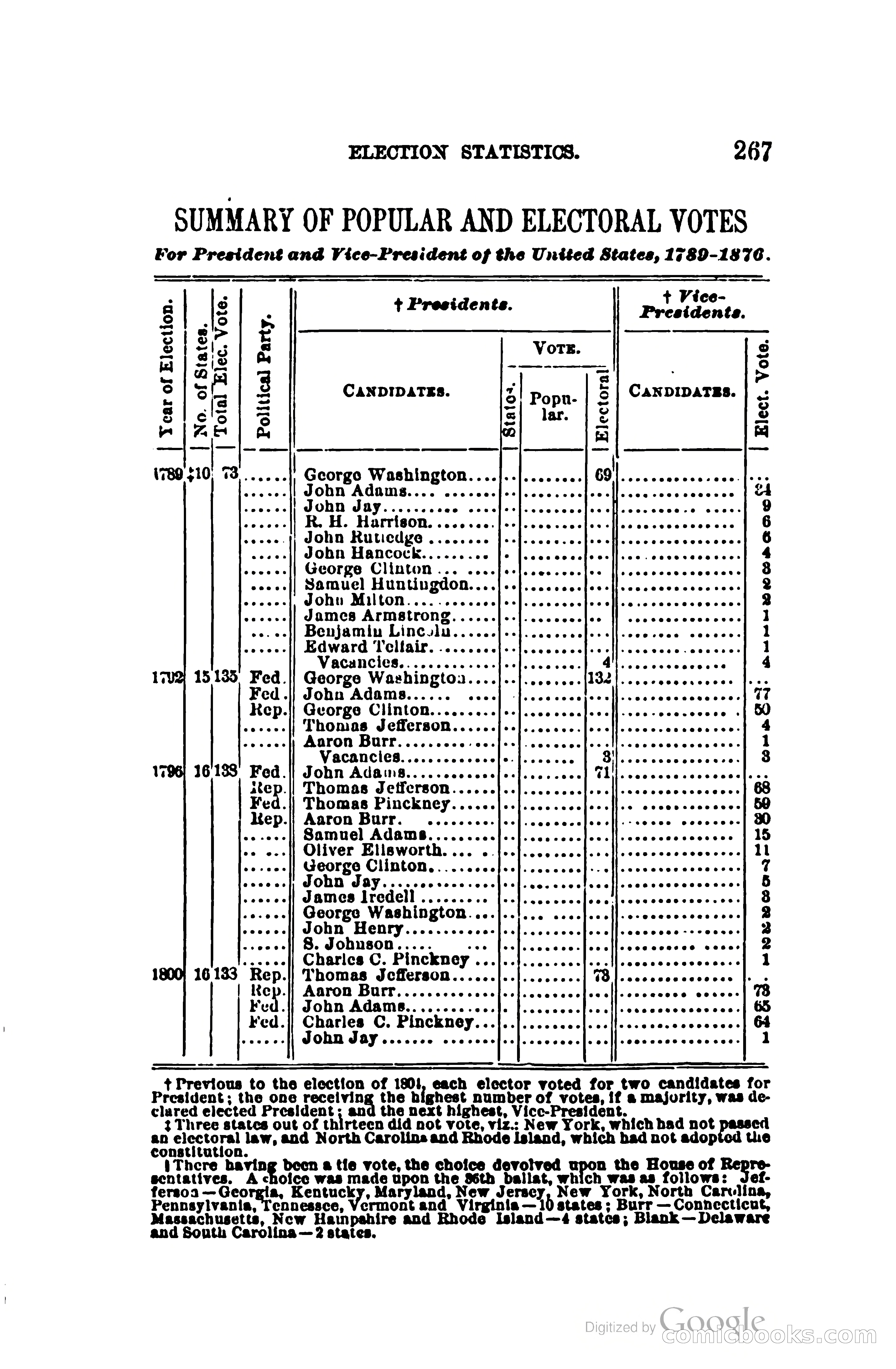 The Wisconsin Blue Book — page 290 of 398