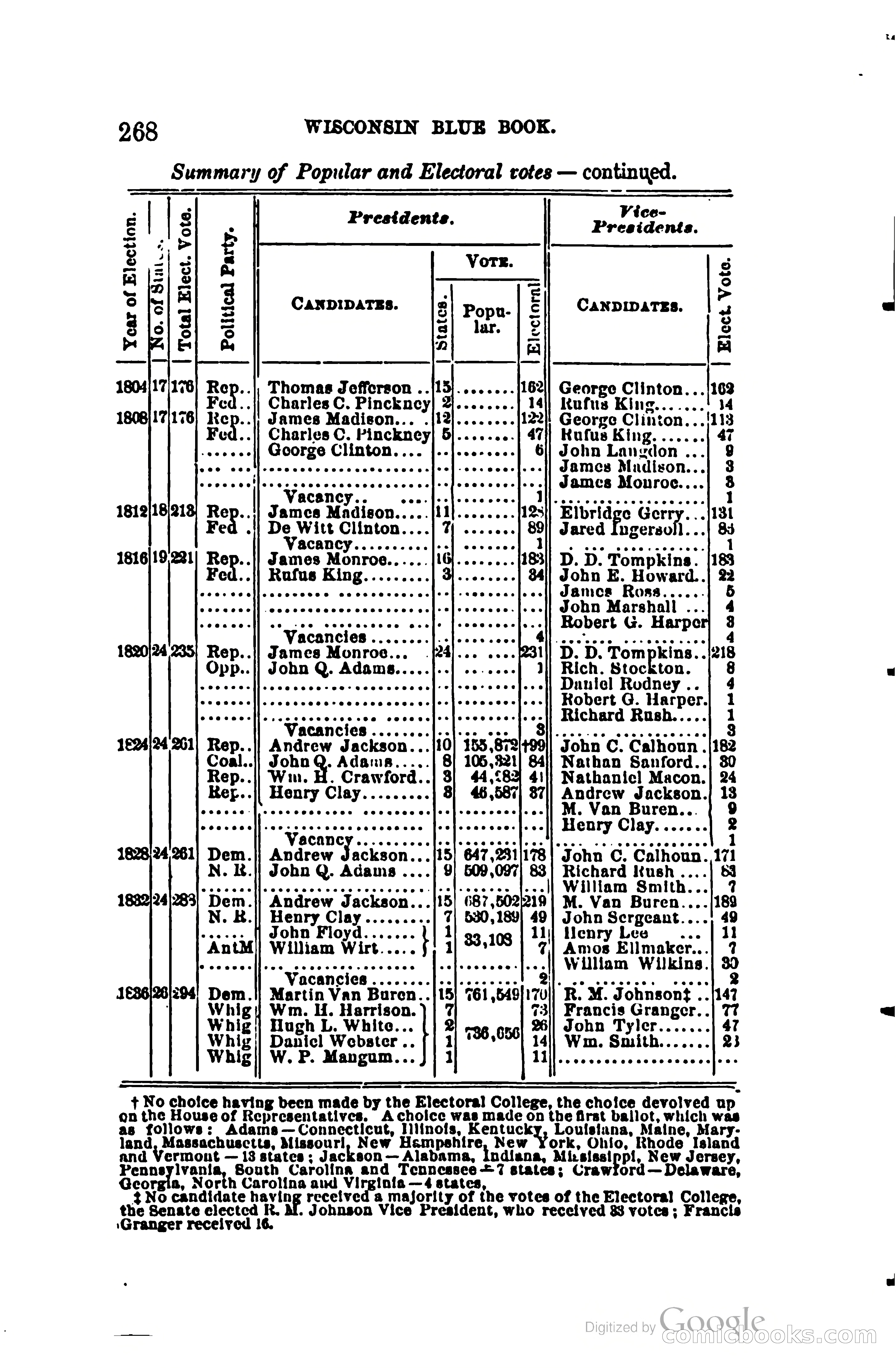 The Wisconsin Blue Book — page 291 of 398