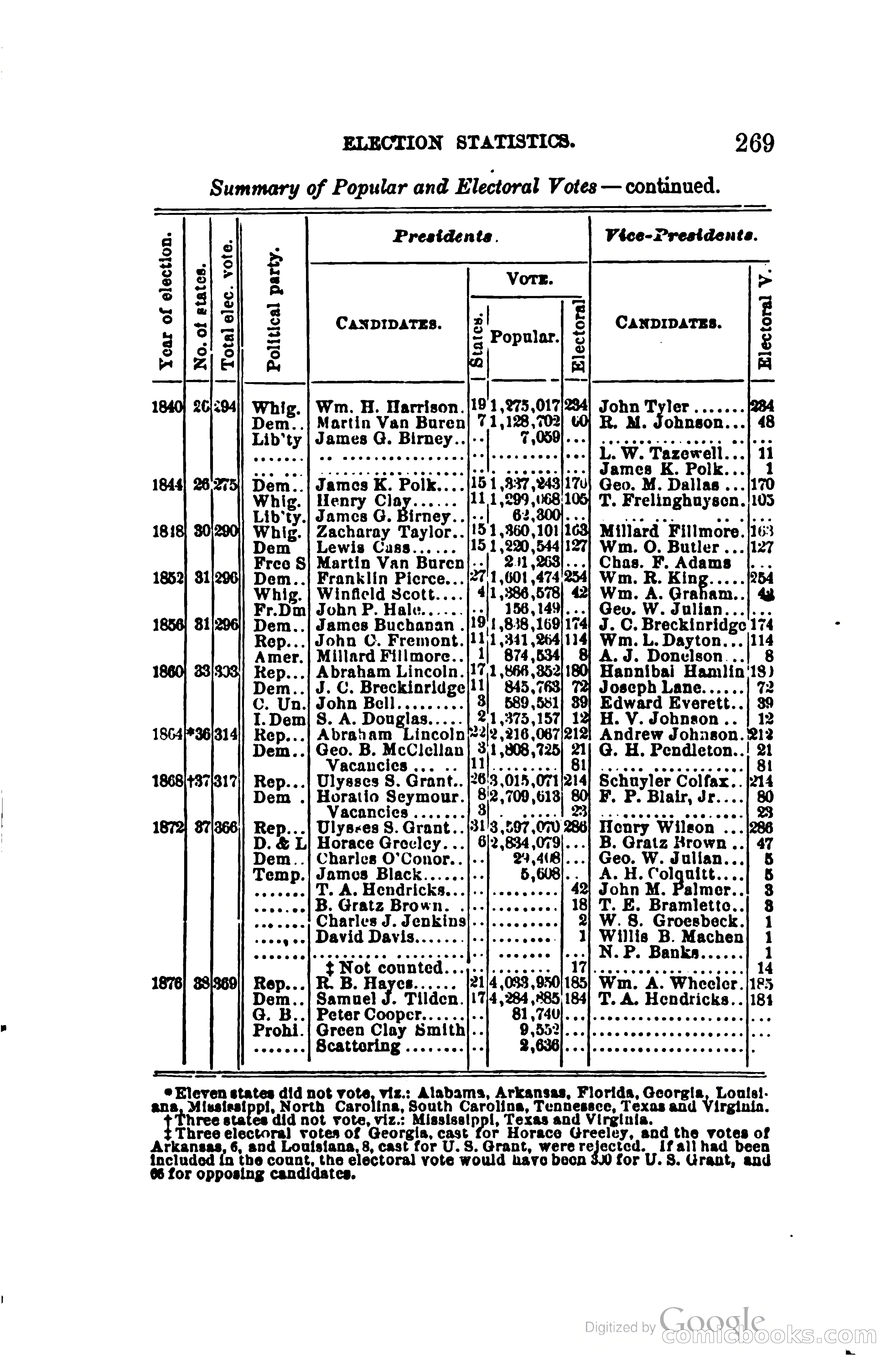 The Wisconsin Blue Book — page 292 of 398