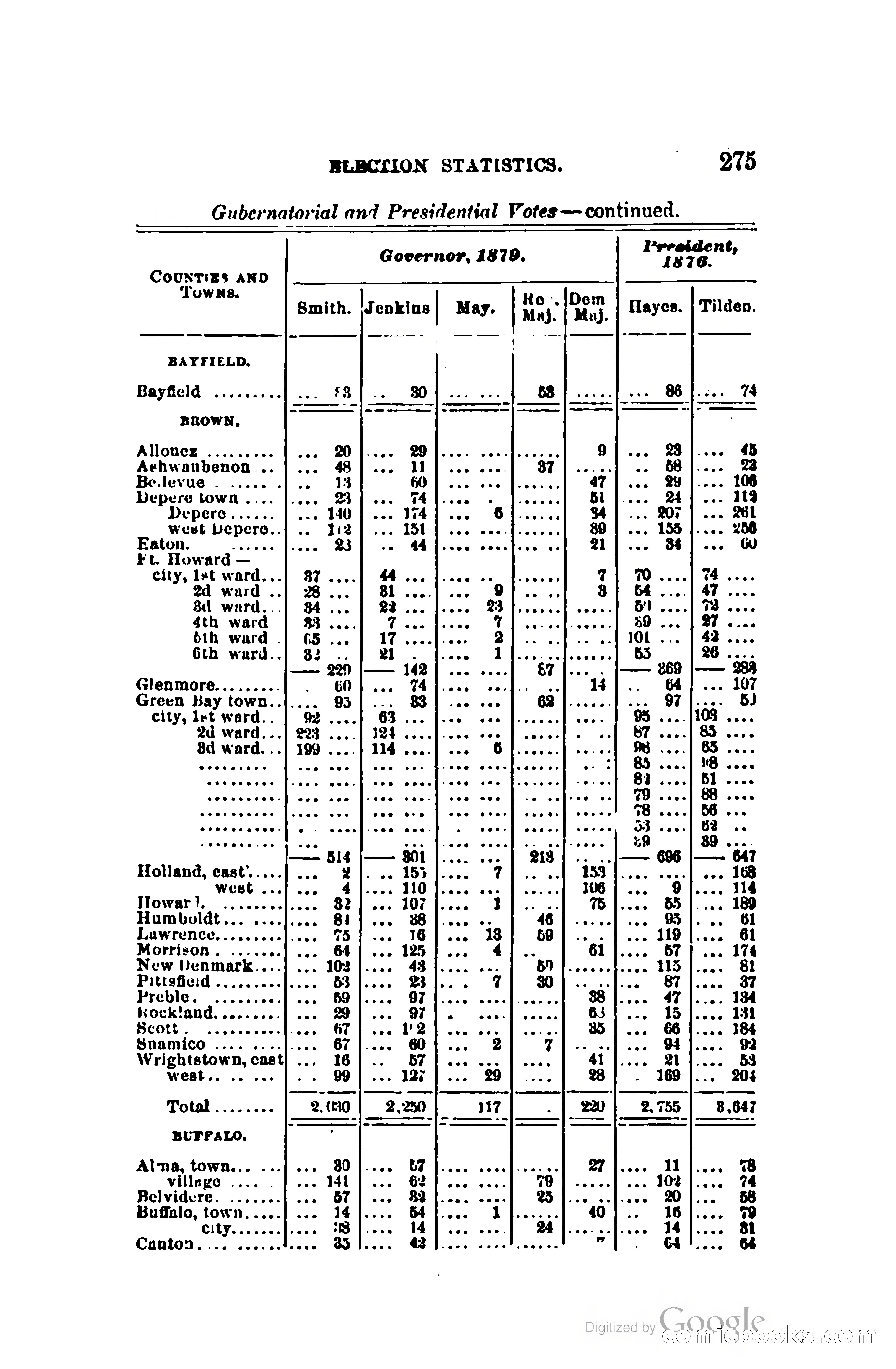 The Wisconsin Blue Book — page 298 of 398