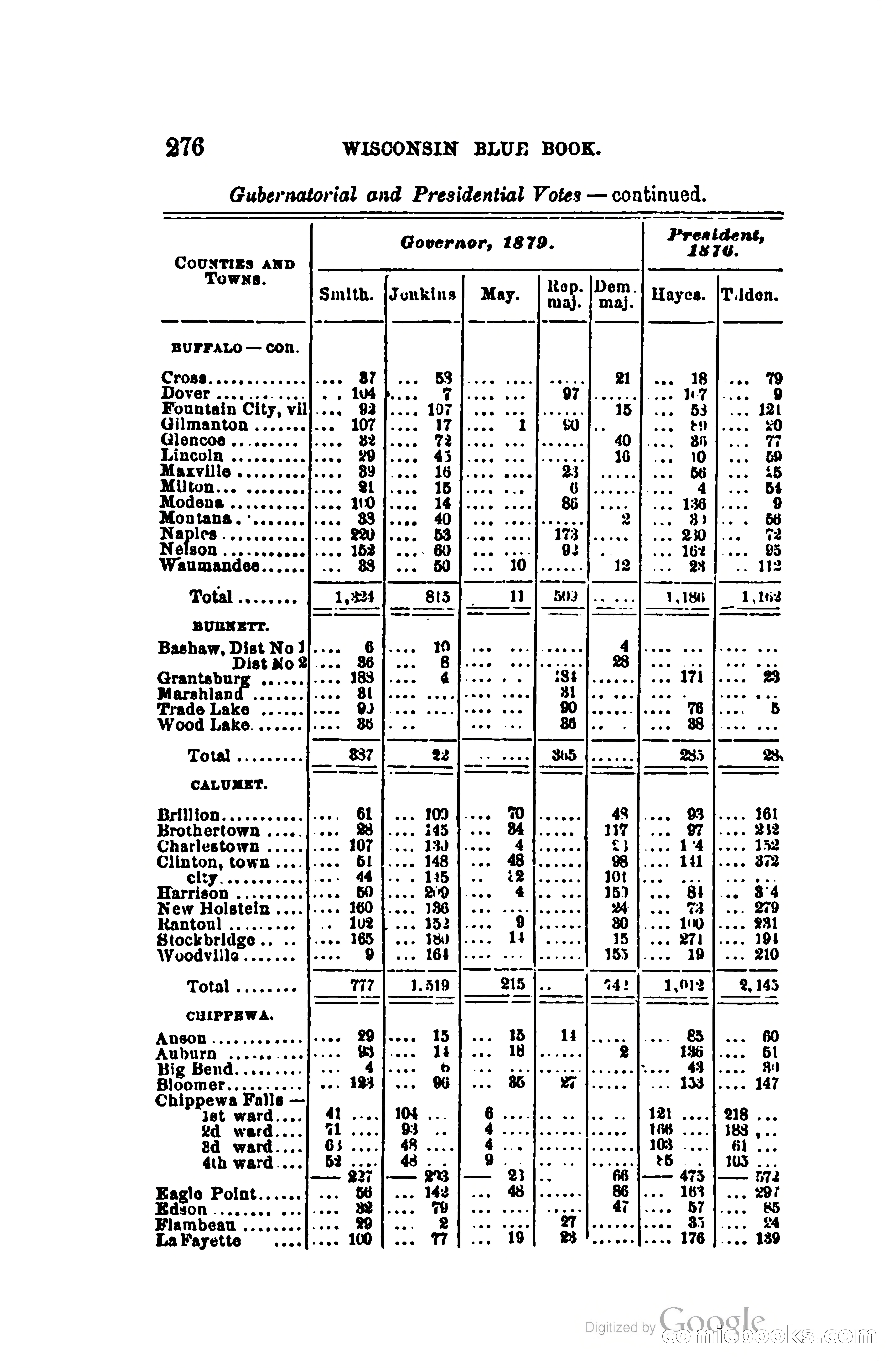 The Wisconsin Blue Book — page 299 of 398
