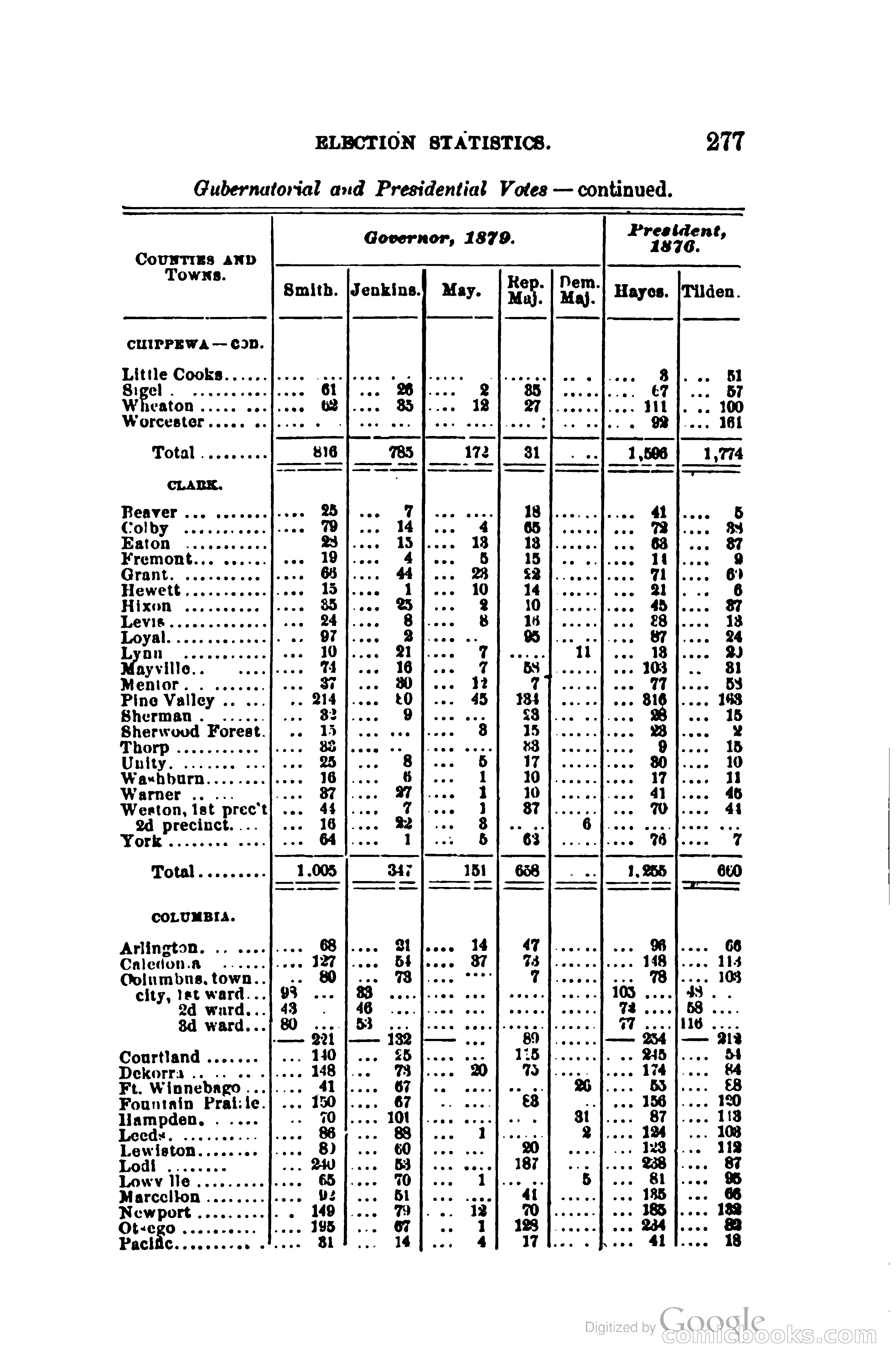 The Wisconsin Blue Book — page 300 of 398