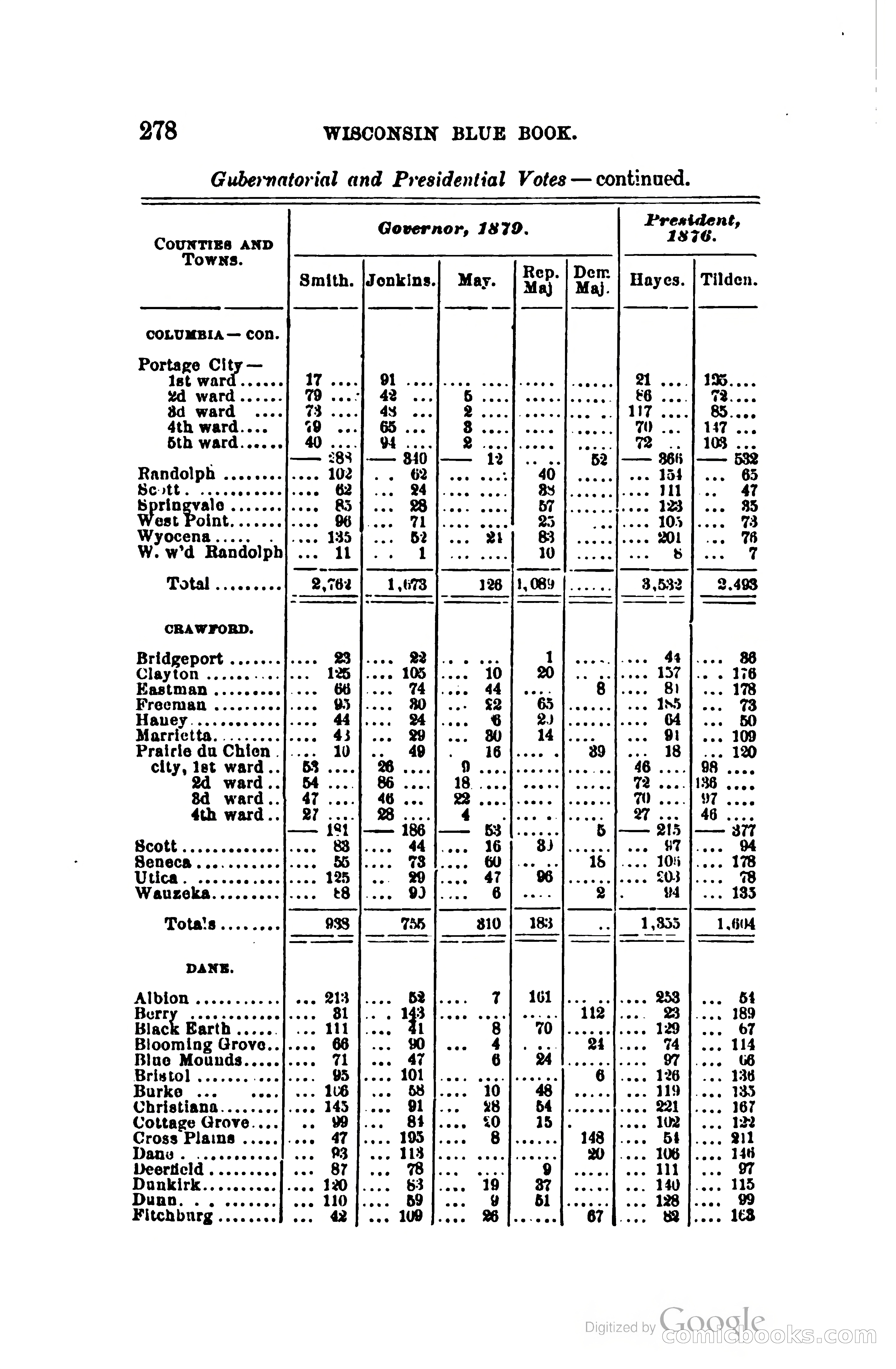 The Wisconsin Blue Book — page 301 of 398