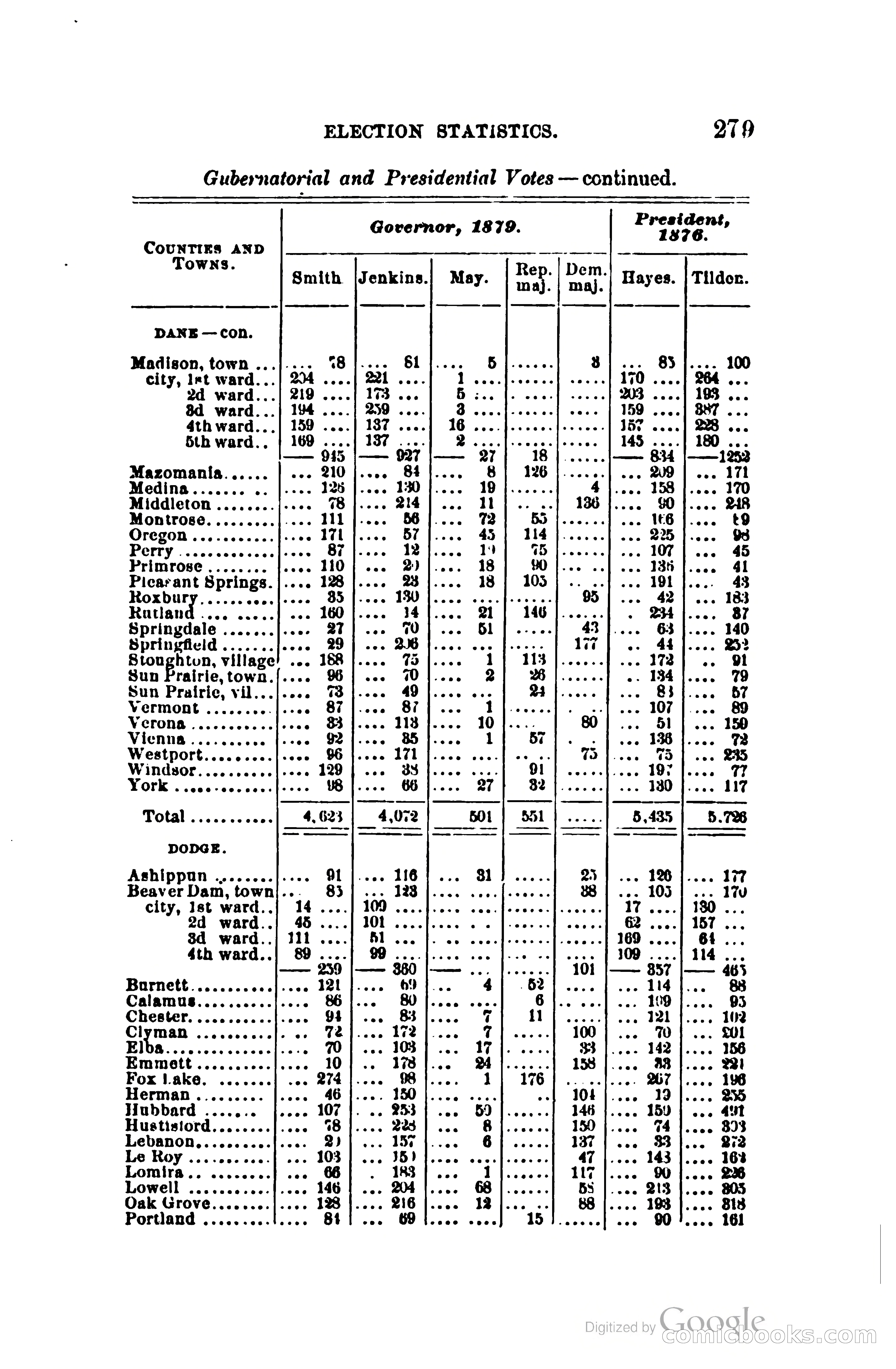 The Wisconsin Blue Book — page 302 of 398