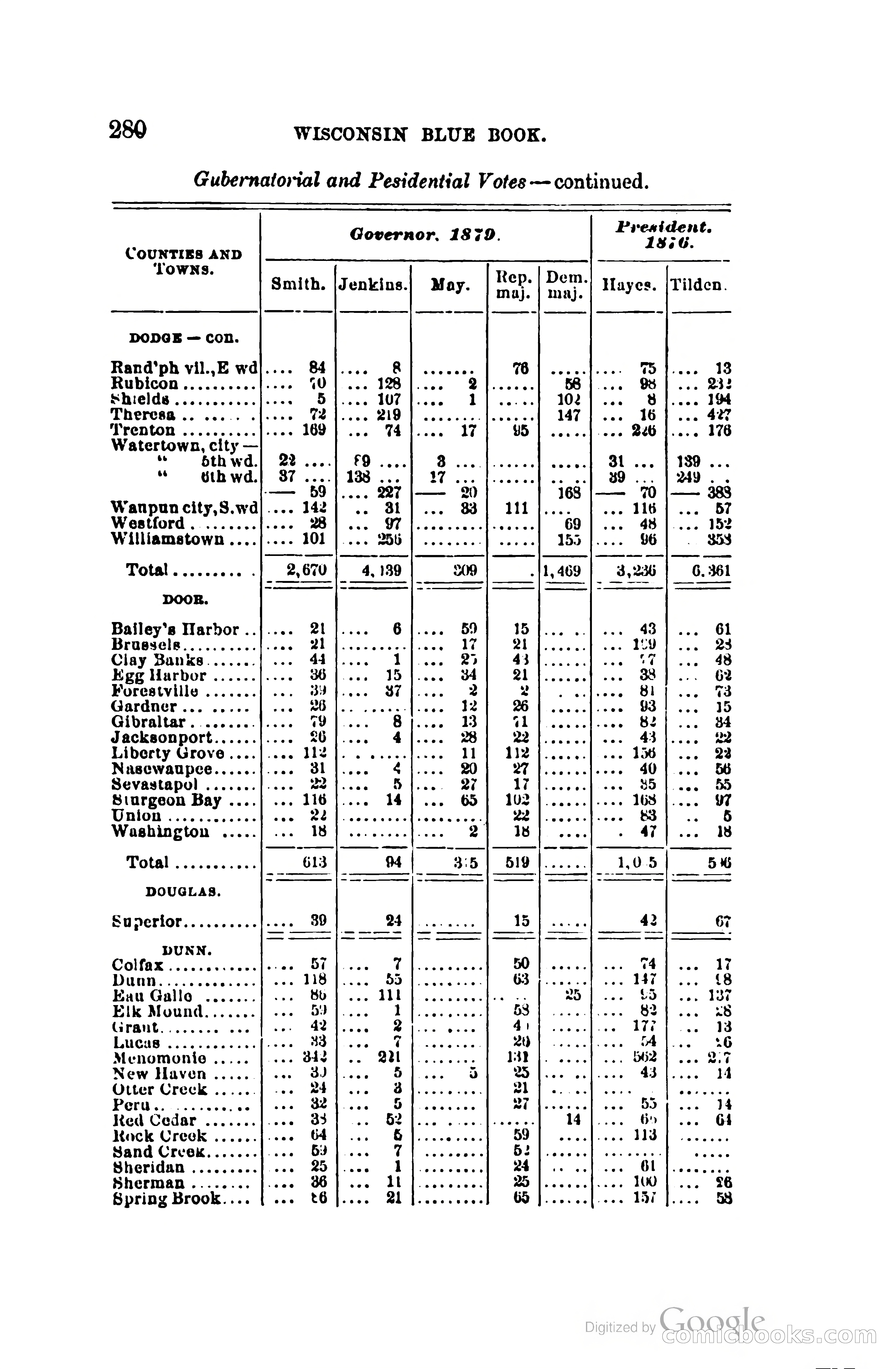 The Wisconsin Blue Book — page 303 of 398