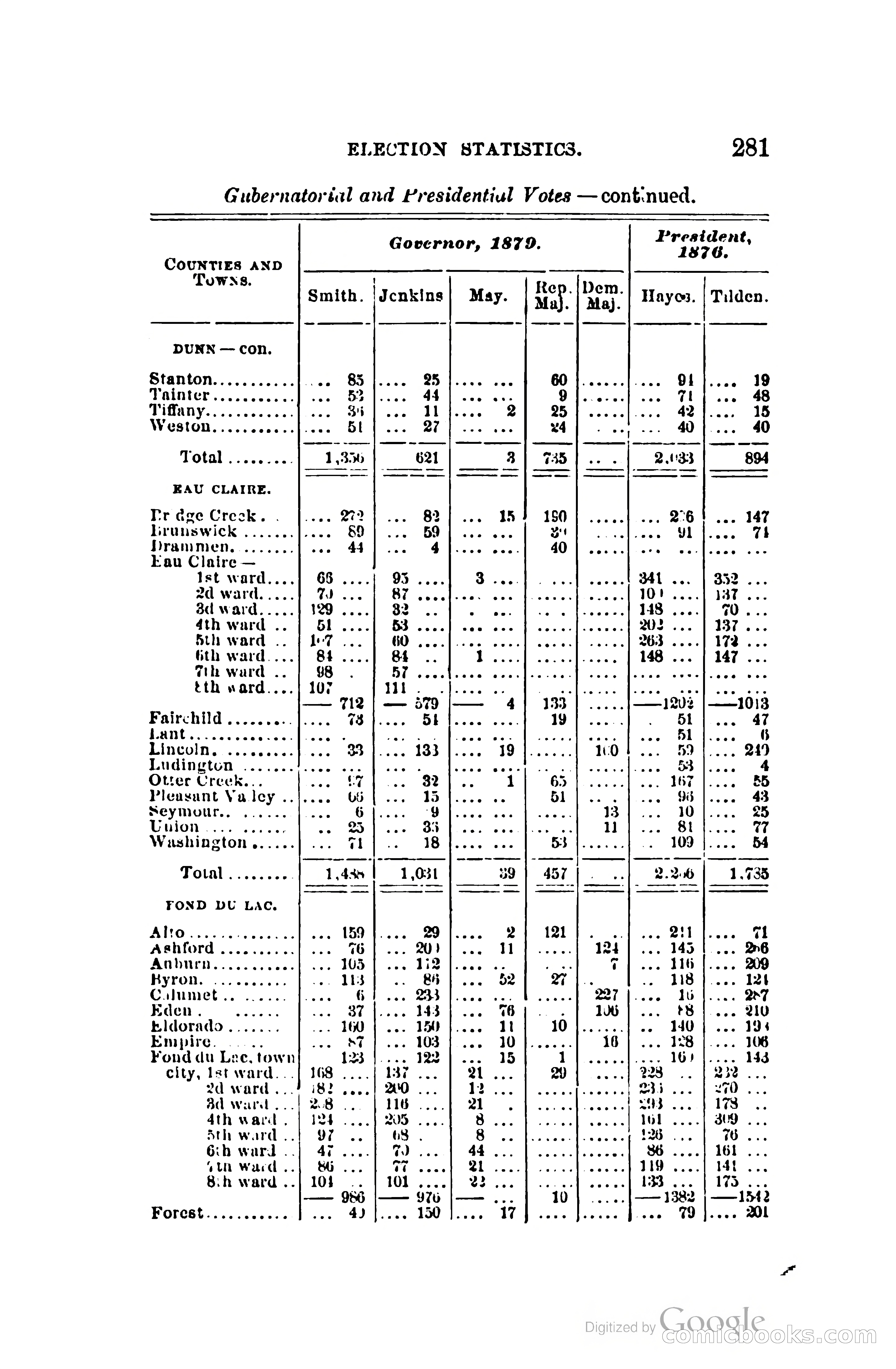 The Wisconsin Blue Book — page 304 of 398