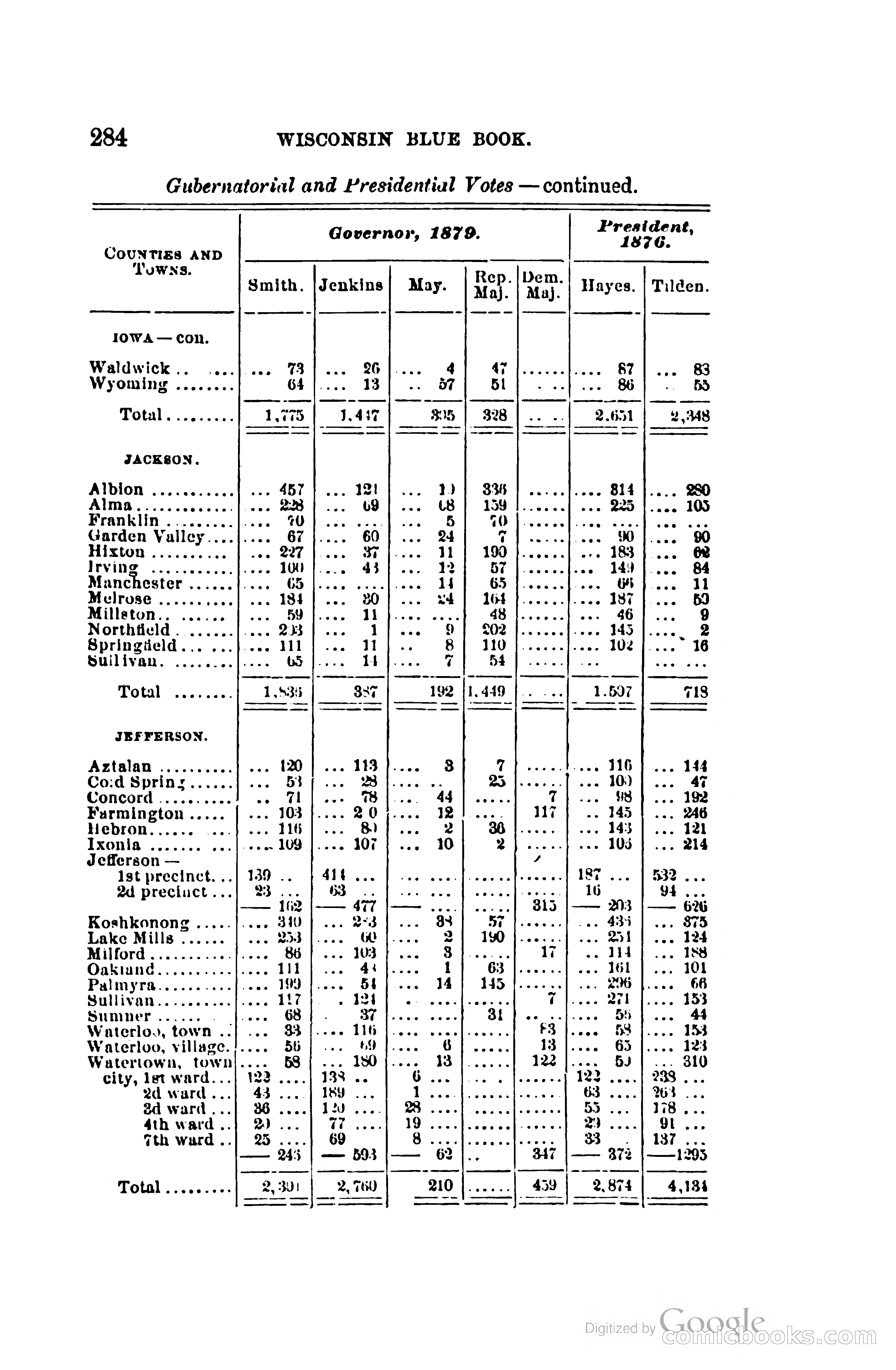 The Wisconsin Blue Book — page 307 of 398