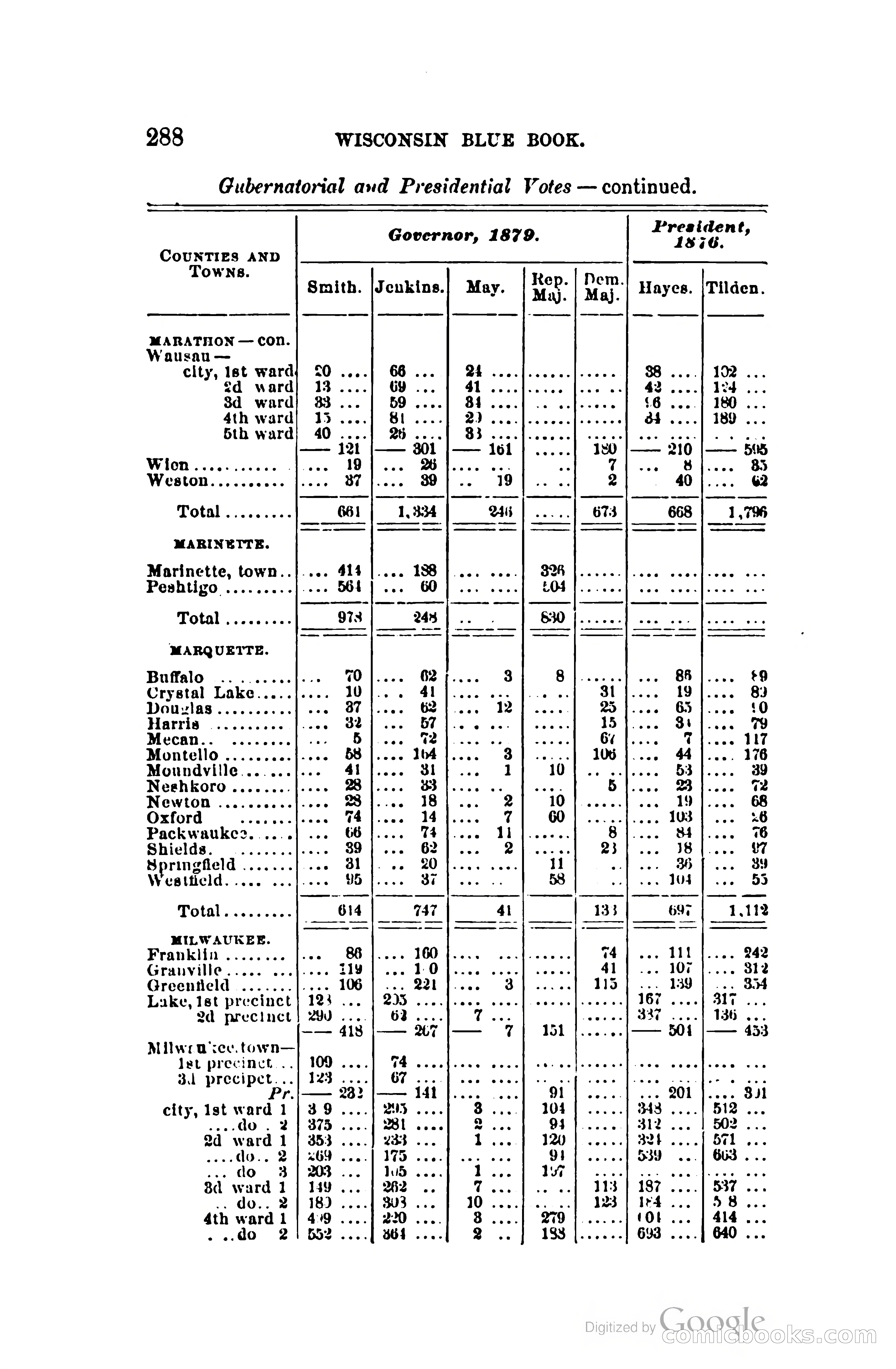The Wisconsin Blue Book — page 311 of 398