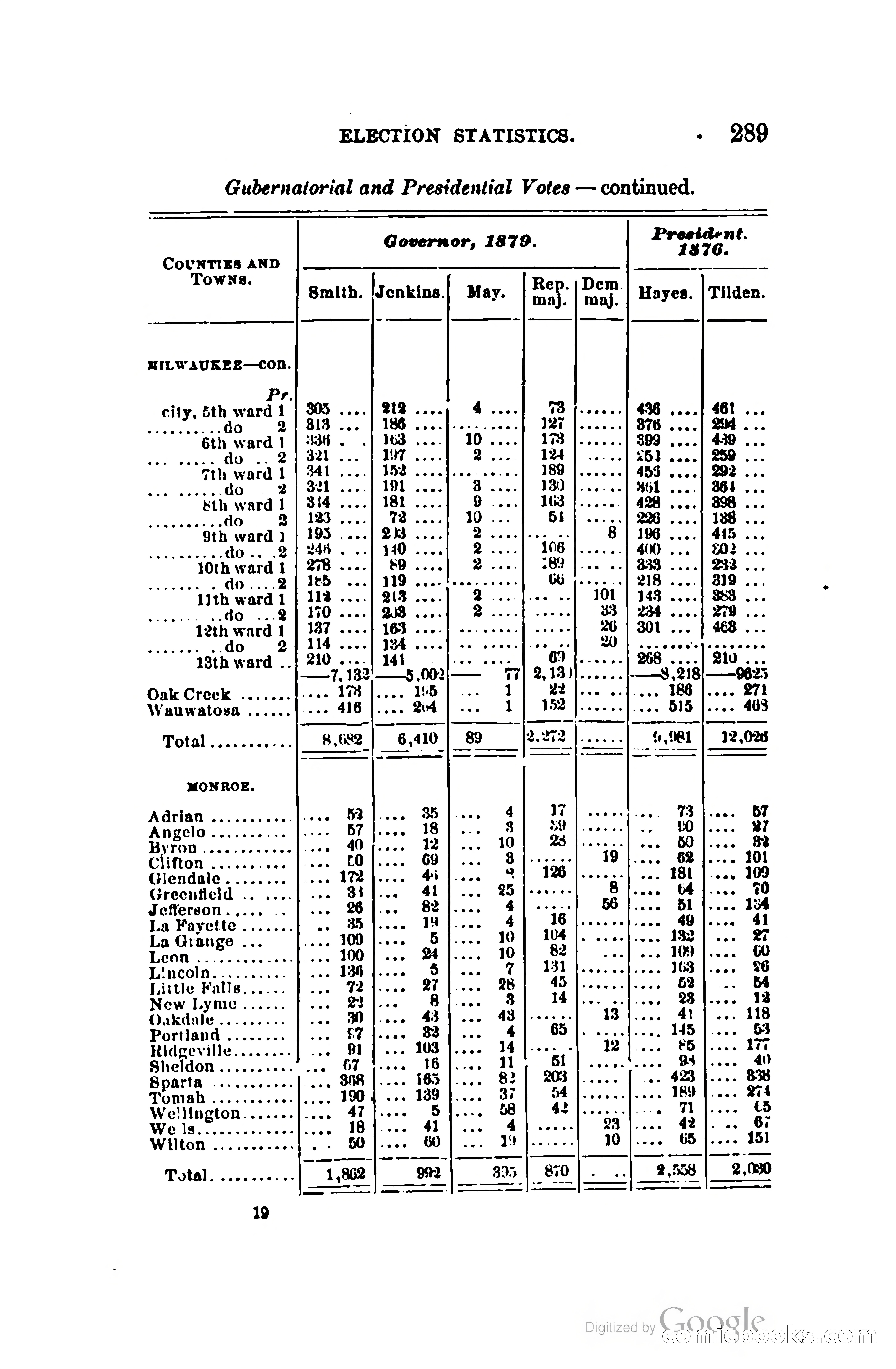 The Wisconsin Blue Book — page 312 of 398