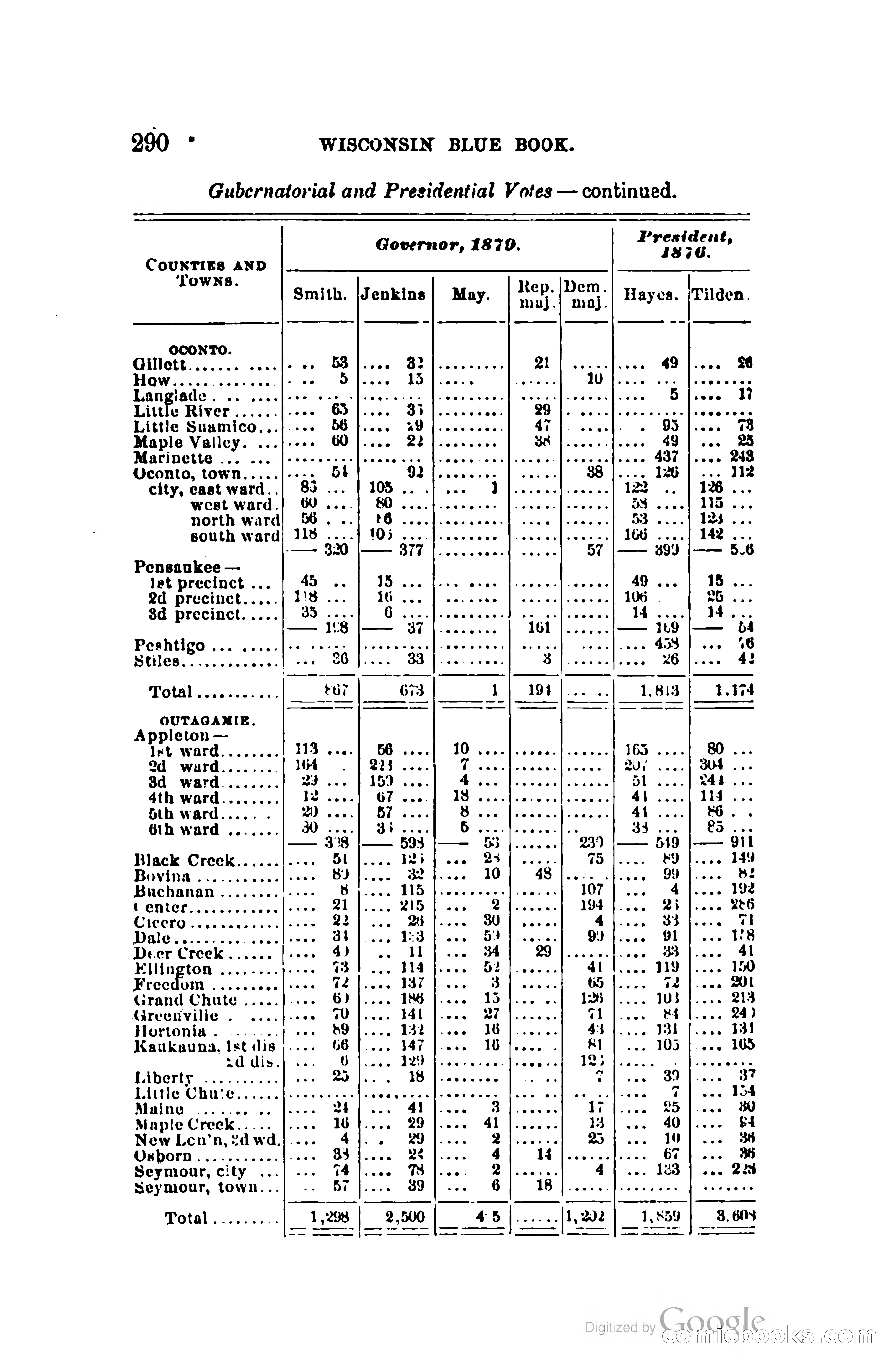 The Wisconsin Blue Book — page 313 of 398