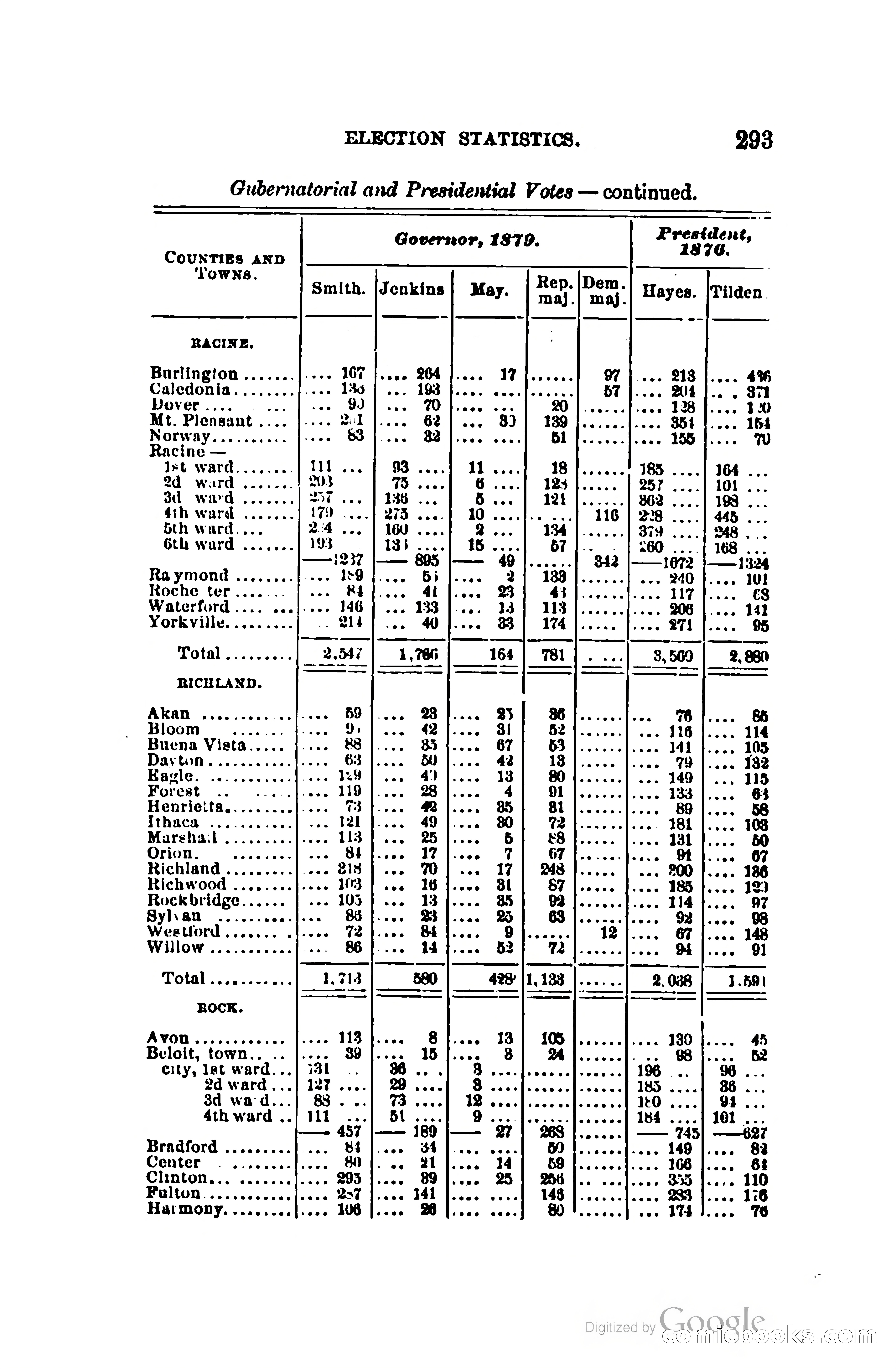 The Wisconsin Blue Book — page 316 of 398